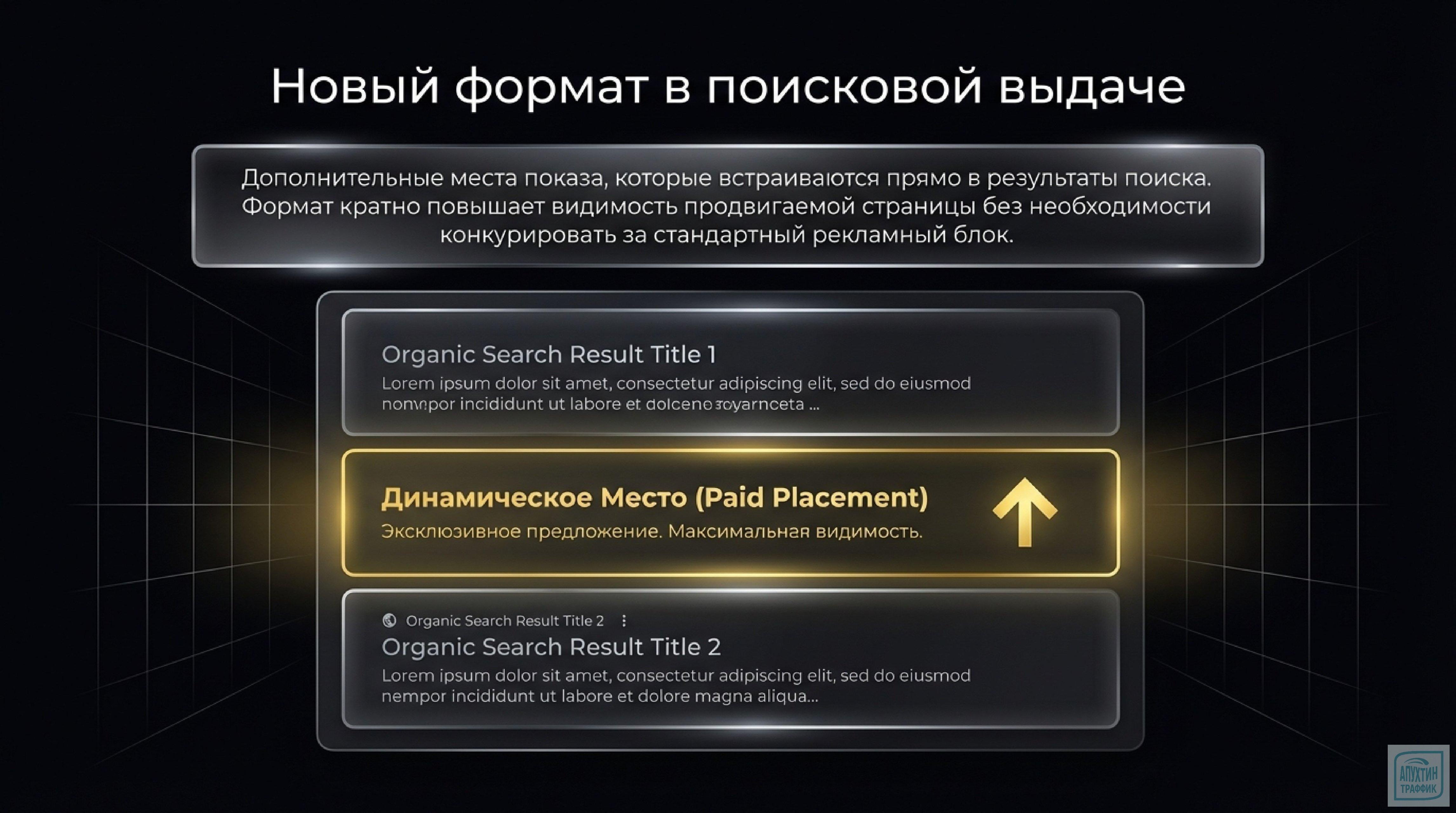 Динамические места на поиске β: разбираем новый формат Яндекс Директа для роста конверсий и оптимизации бюджета