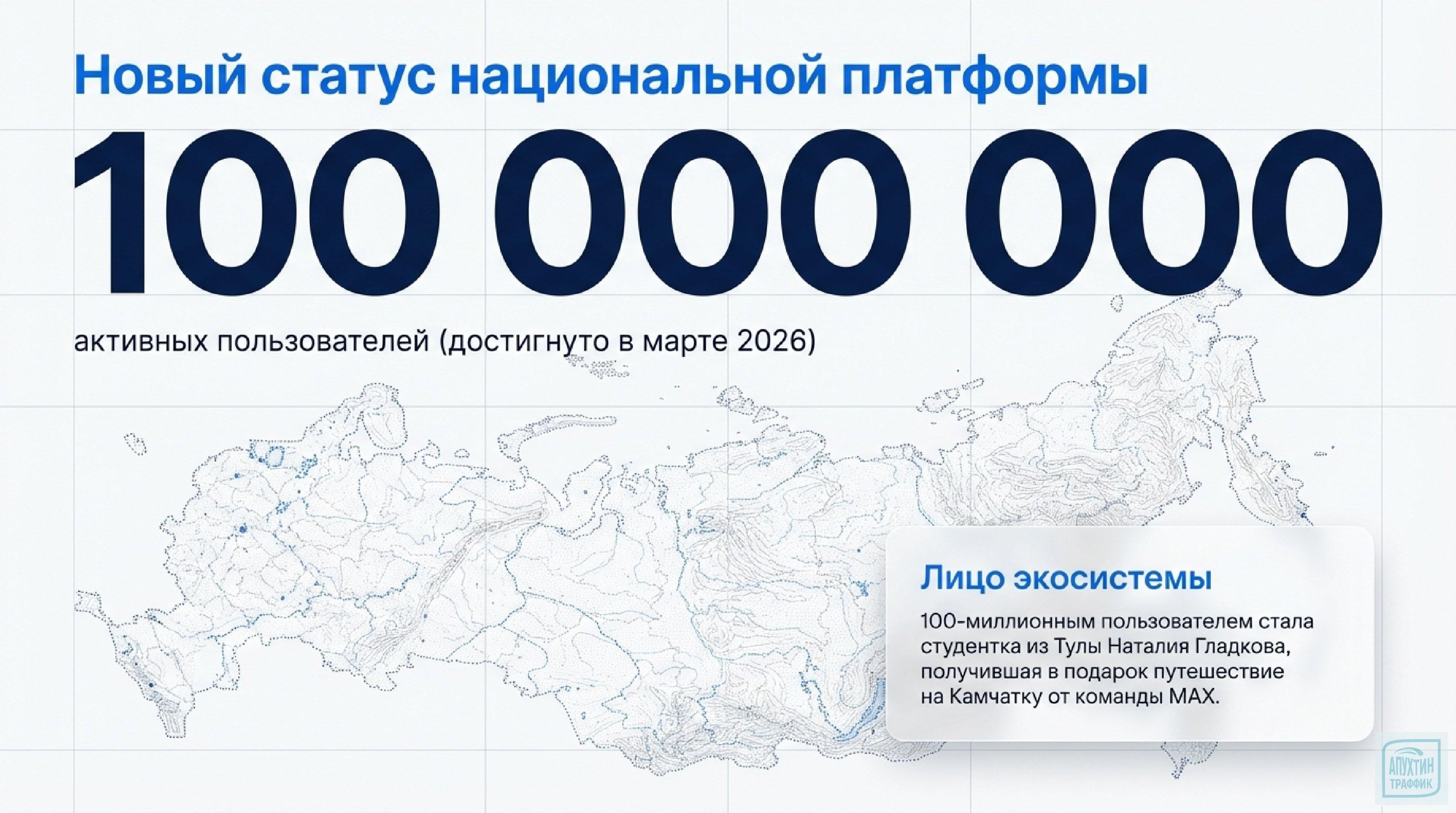 100 млн пользователей и новые горизонты: масштабное обновление экосистемы мессенджера MAX в марте 2026 года