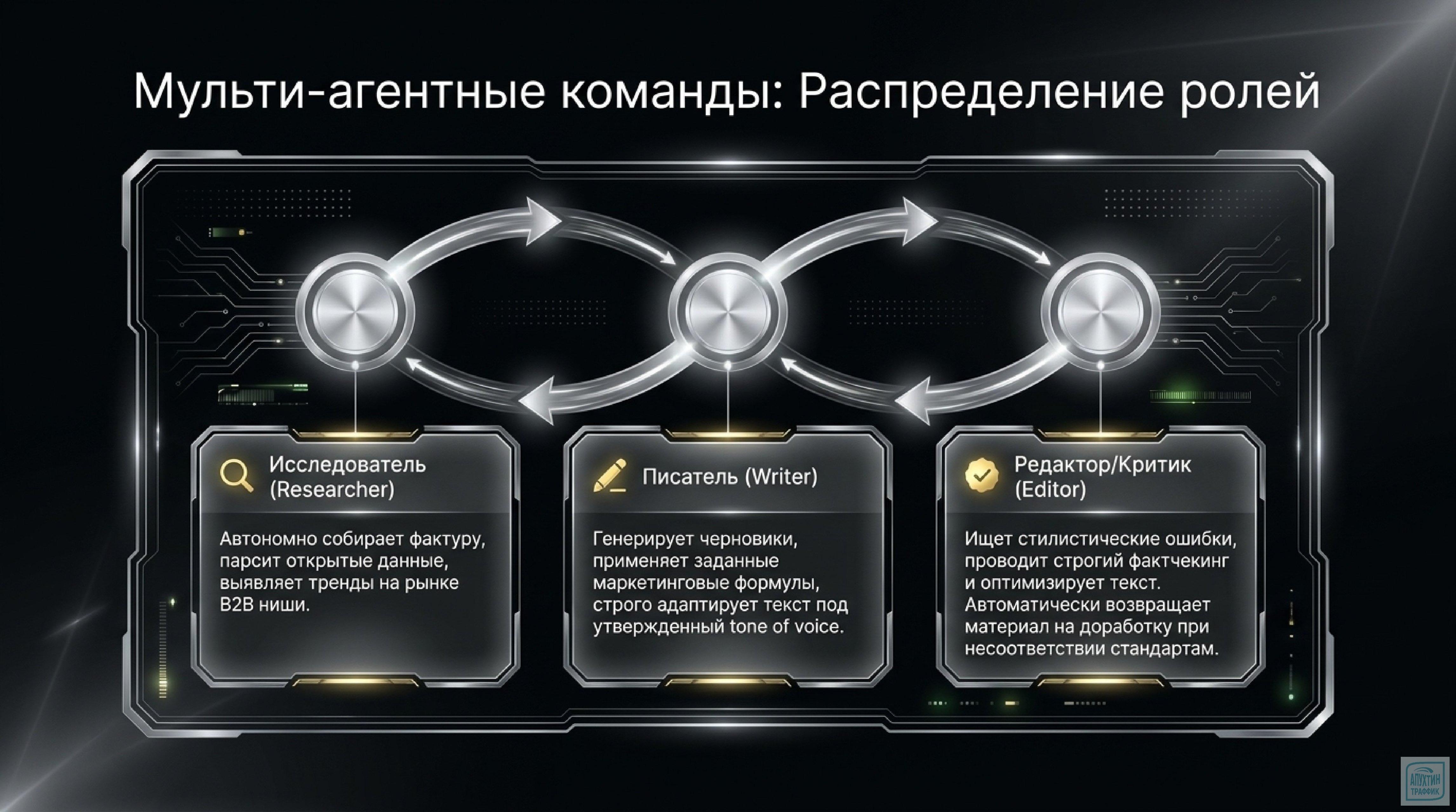 Маркетинг на скорости ИИ: как использовать Claude Code 4.7 для автоматизации рутинных задач в 2026 году
