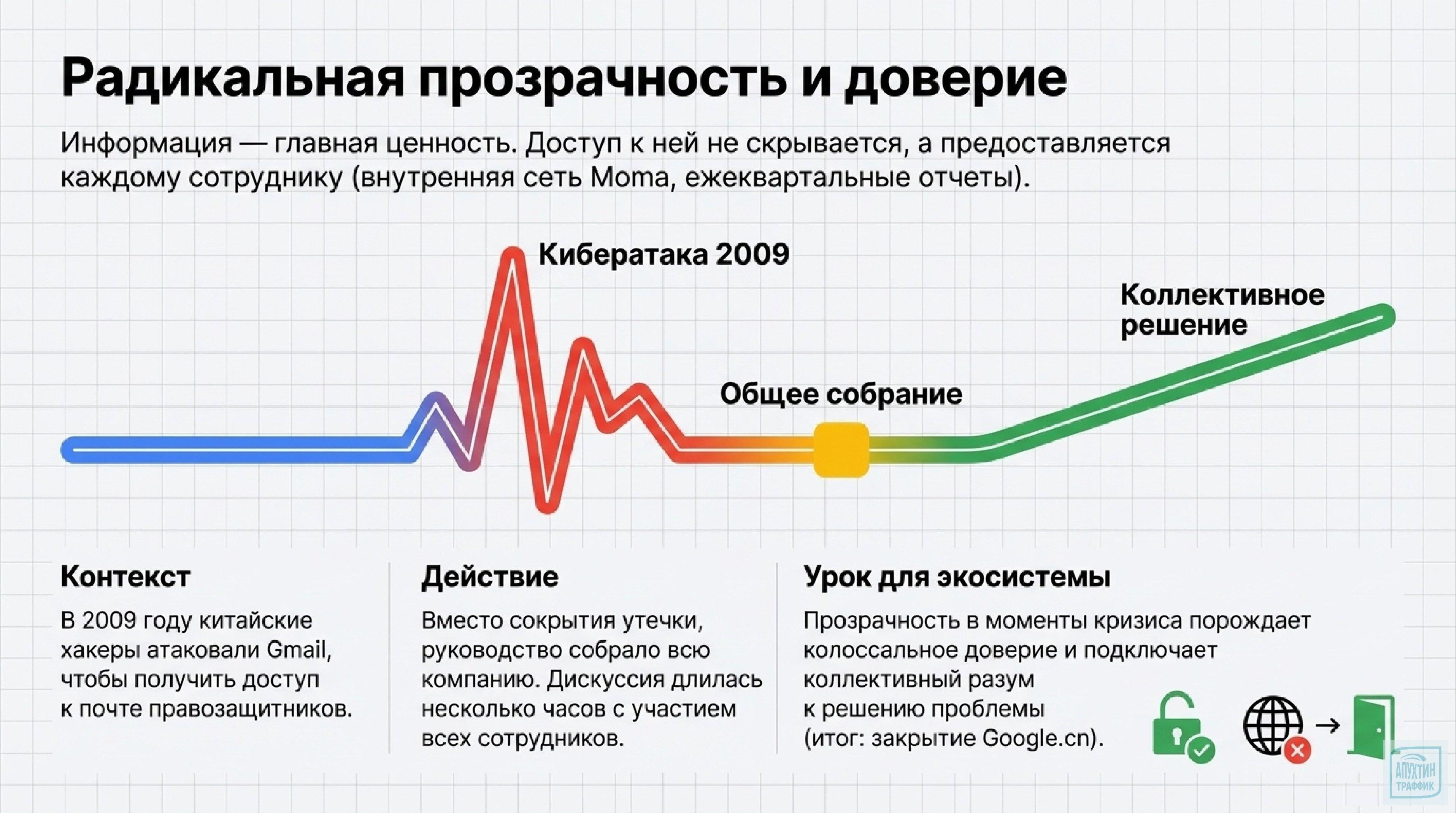 Эволюция идей по-гугловски: от сканирования книг до ИИ