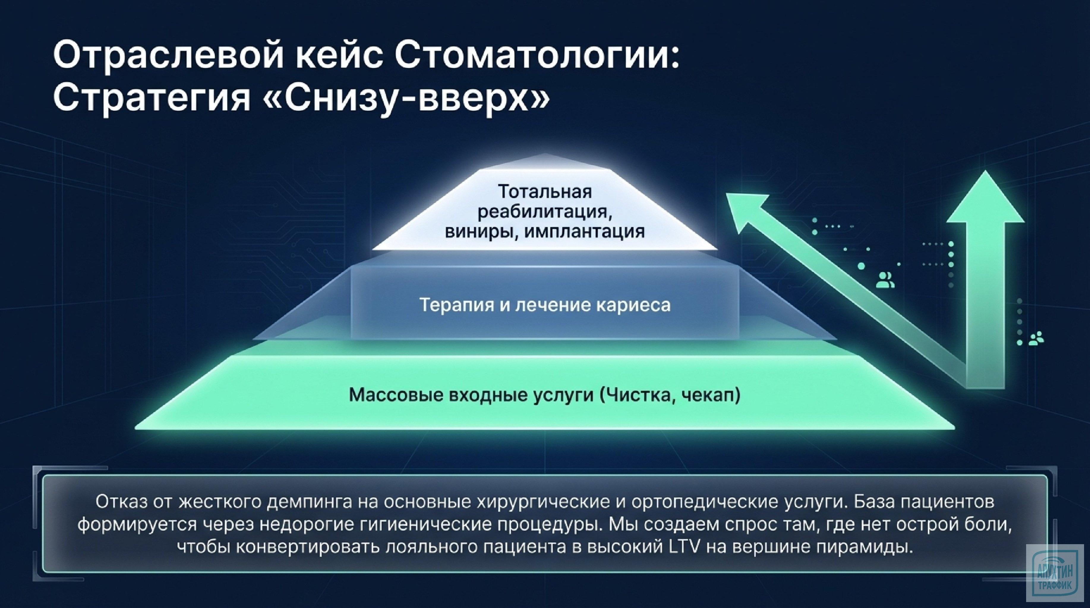 Личный бренд, геймификация, чат‑боты: как продавать медуслуги в 2025–2026 — подробный разбор