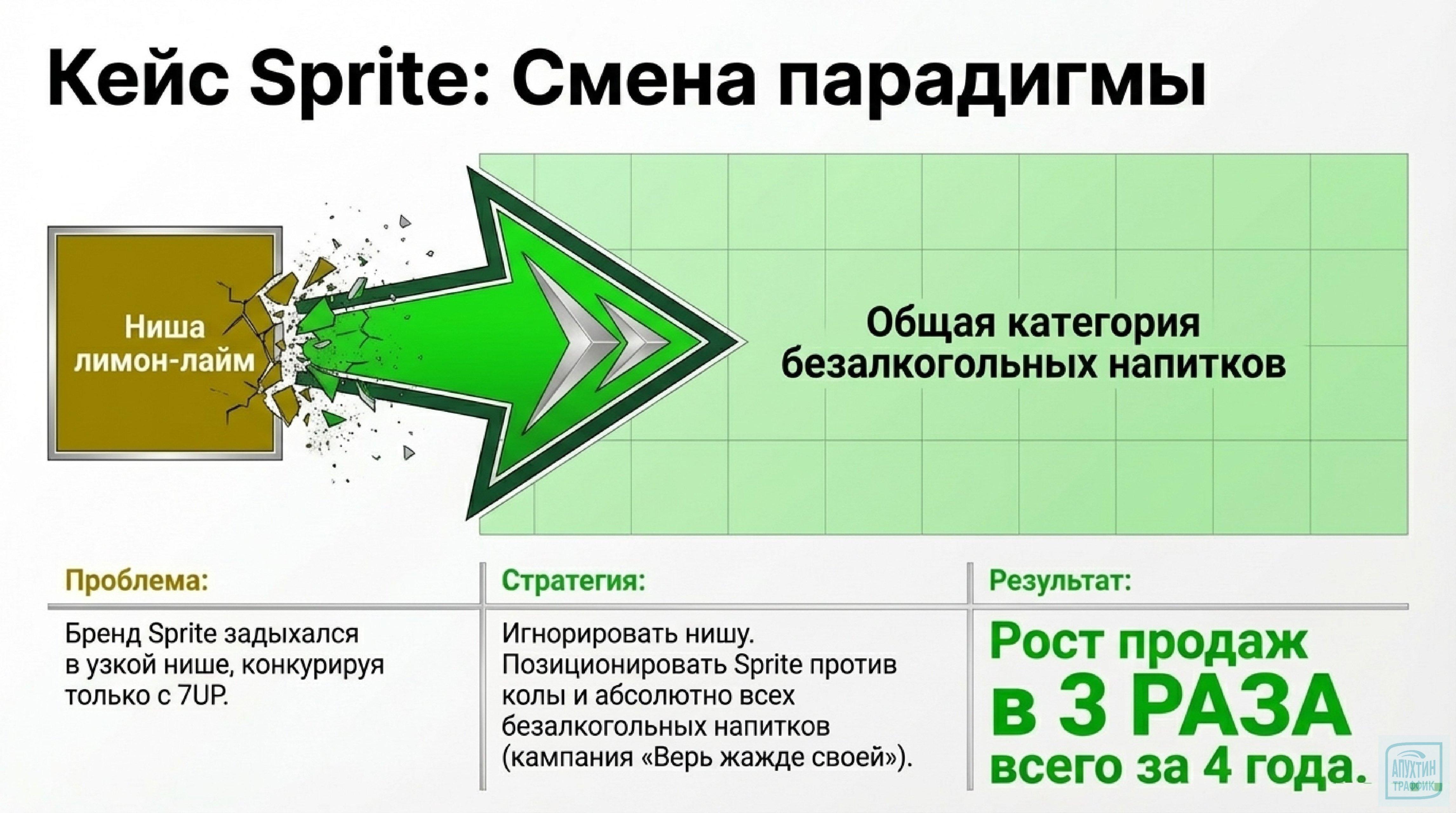 Философия и стратегии Серхио Займана: уроки „Аттилы“ маркетинга для роста прибыли бизнеса