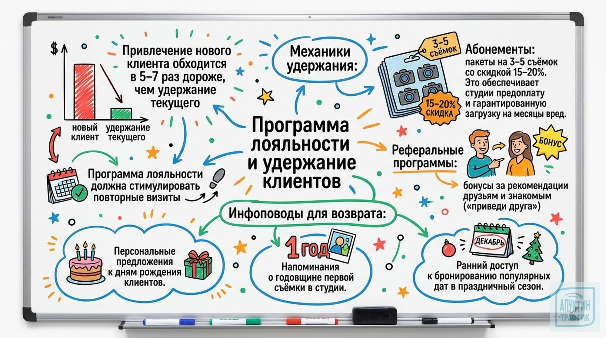 Как правильно сформулировать УТП для фотостудии, чтобы клиенты выбирали именно вас, а не конкурентов