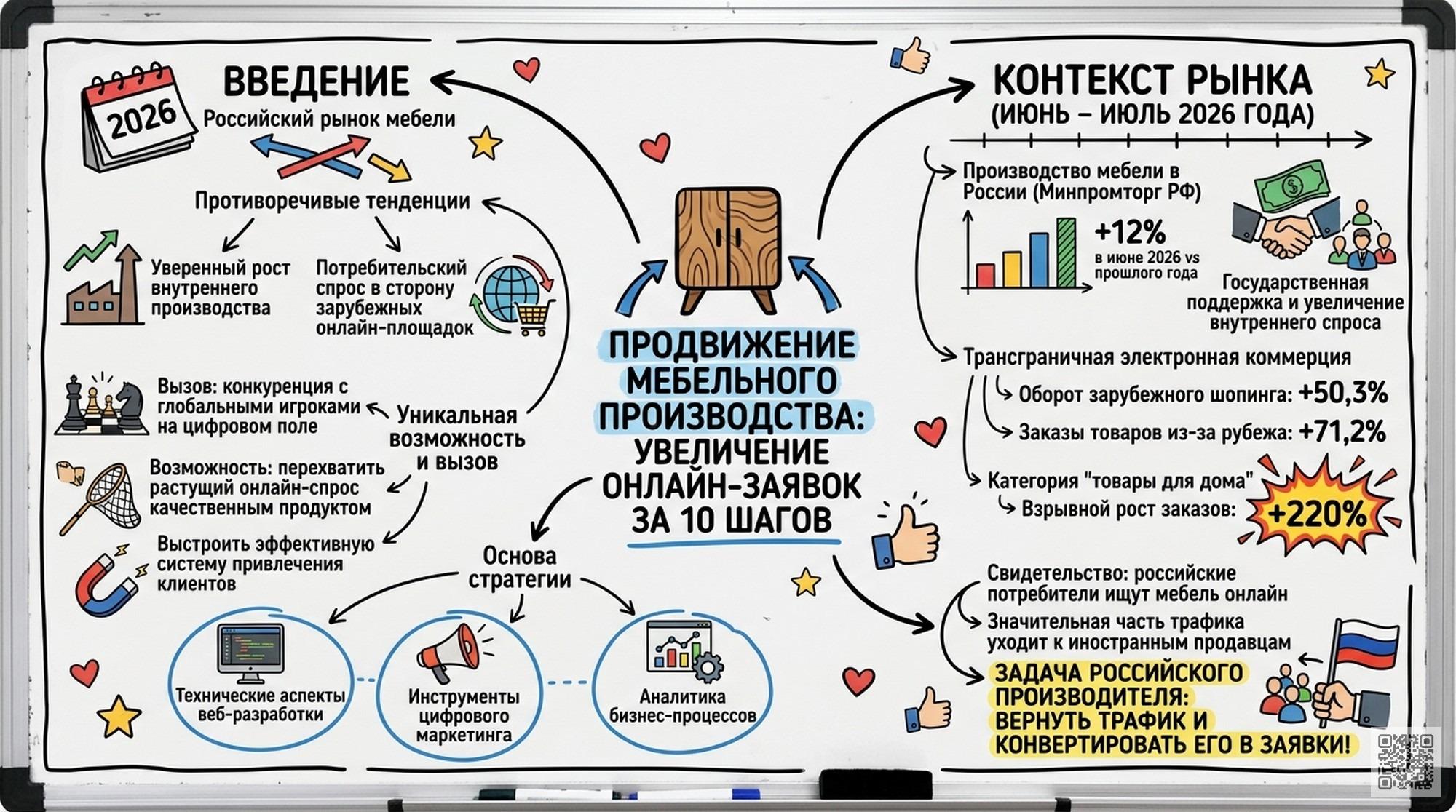 Стратегия роста мебельного бизнеса: 10&nbsp;шагов для увеличения онлайн‑заявок и захвата рынка в&nbsp;2026