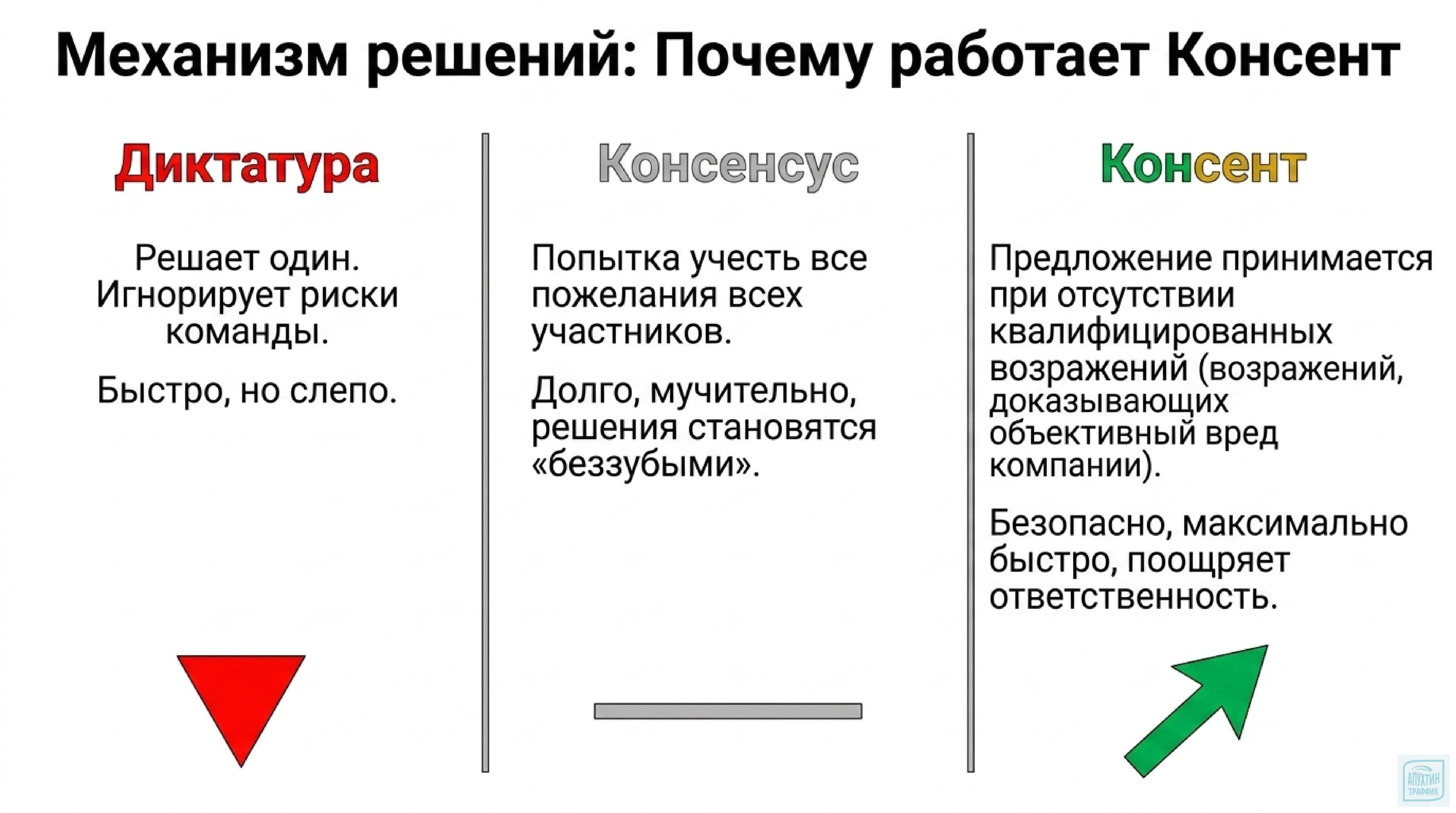 Прозрачность вместо бюрократии: как выстроить здоровую среду в организации