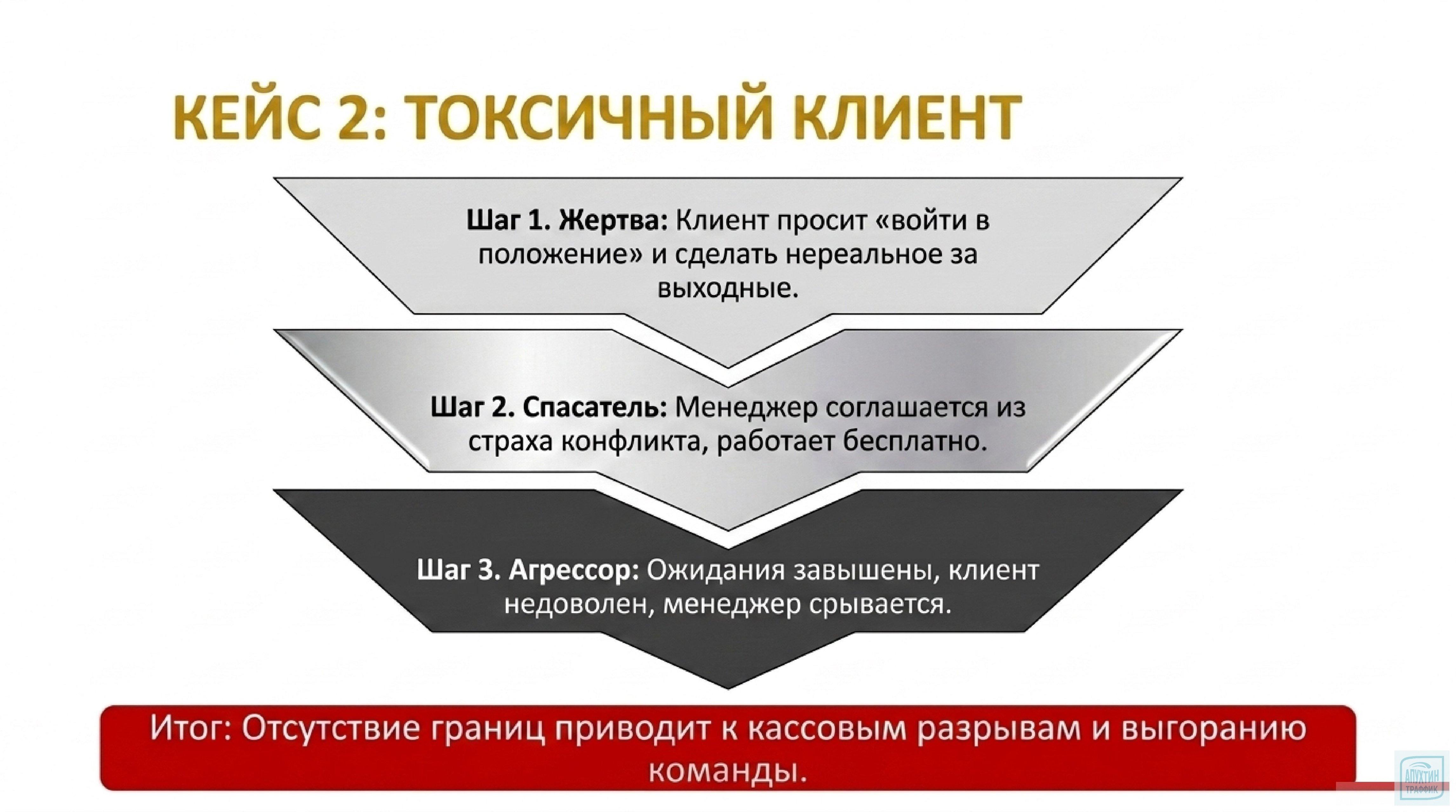 Спасатель, который губит бизнес: разбираем синдром спасательства и его влияние на прибыль компании