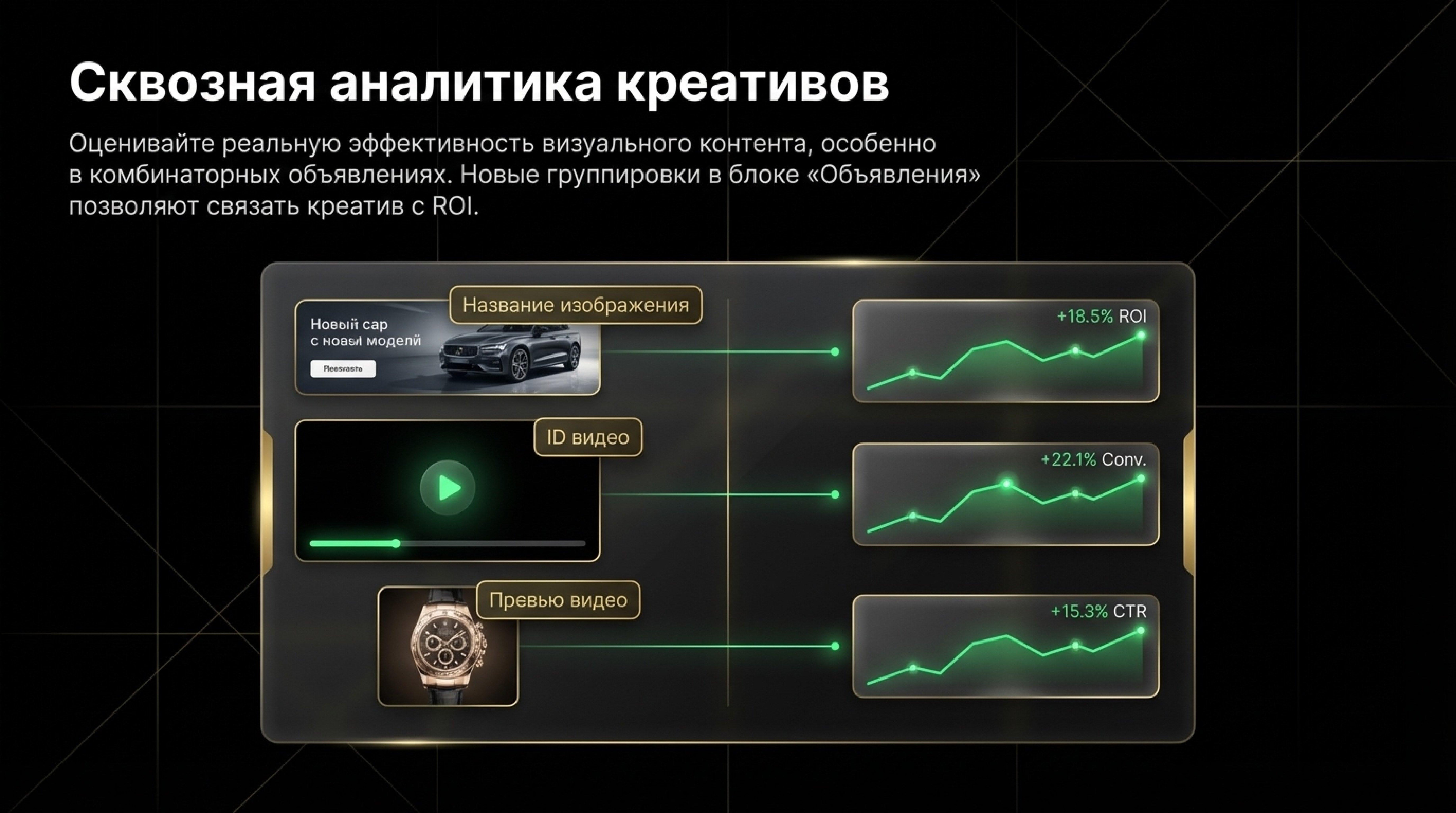 От новичка до эксперта: как освоить новый Мастер отчётов в Яндекс Директе за 7 шагов