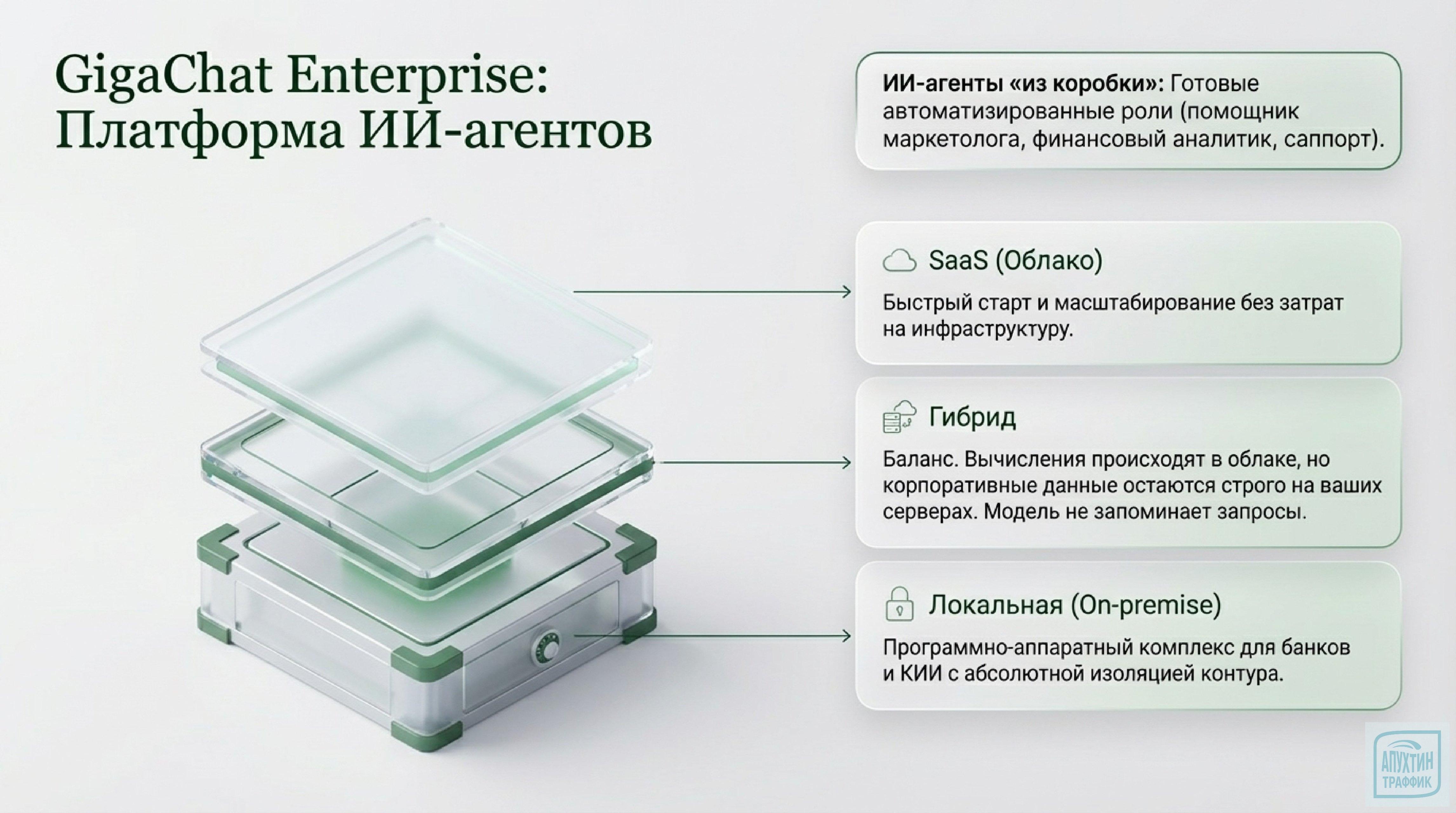 ИИ для маркетологов: разбор возможностей GigaChat 2.0 — от SWOT‑анализа до генерации контента