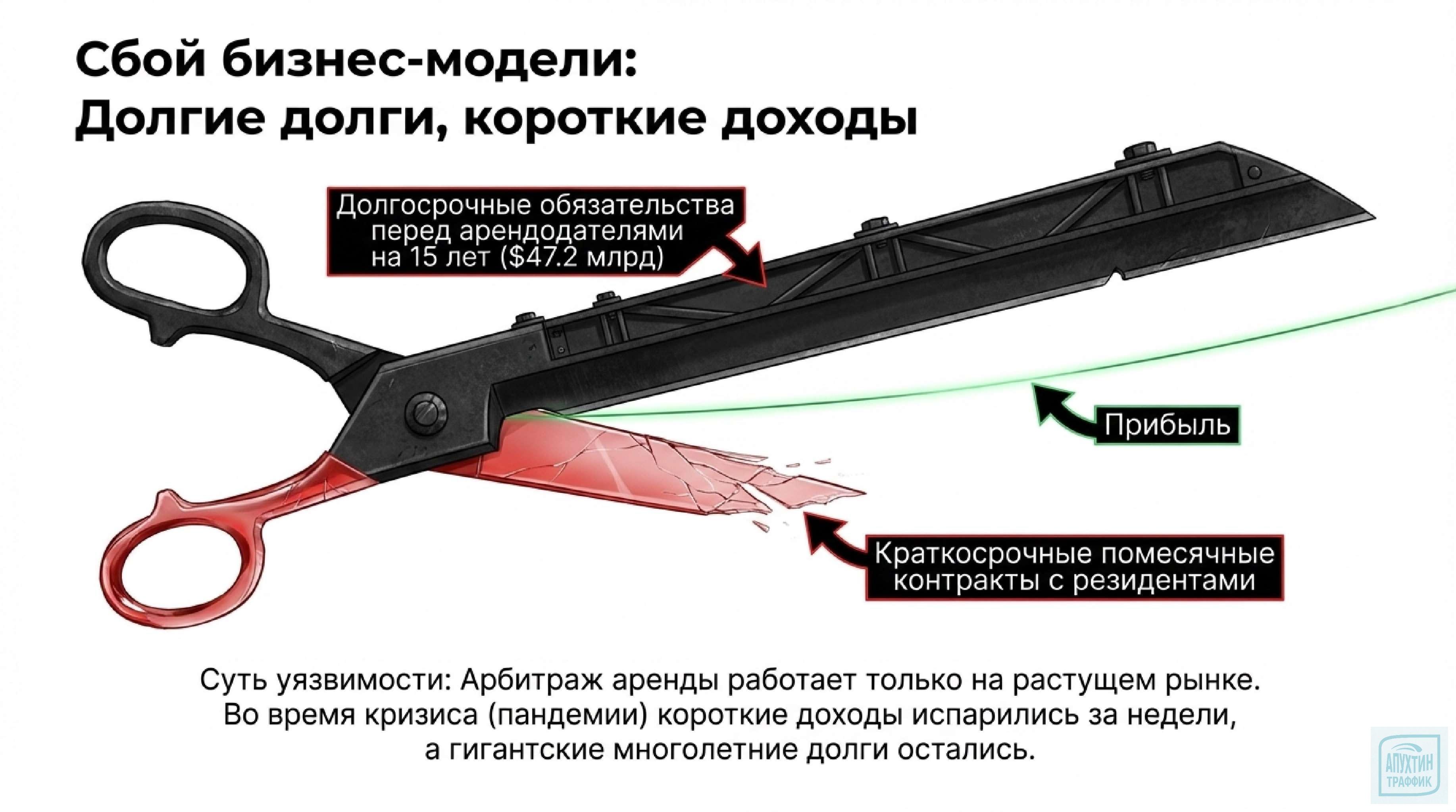 «WeWork и сила визуального брендинга: чёрный, белый и миллиард долларов»