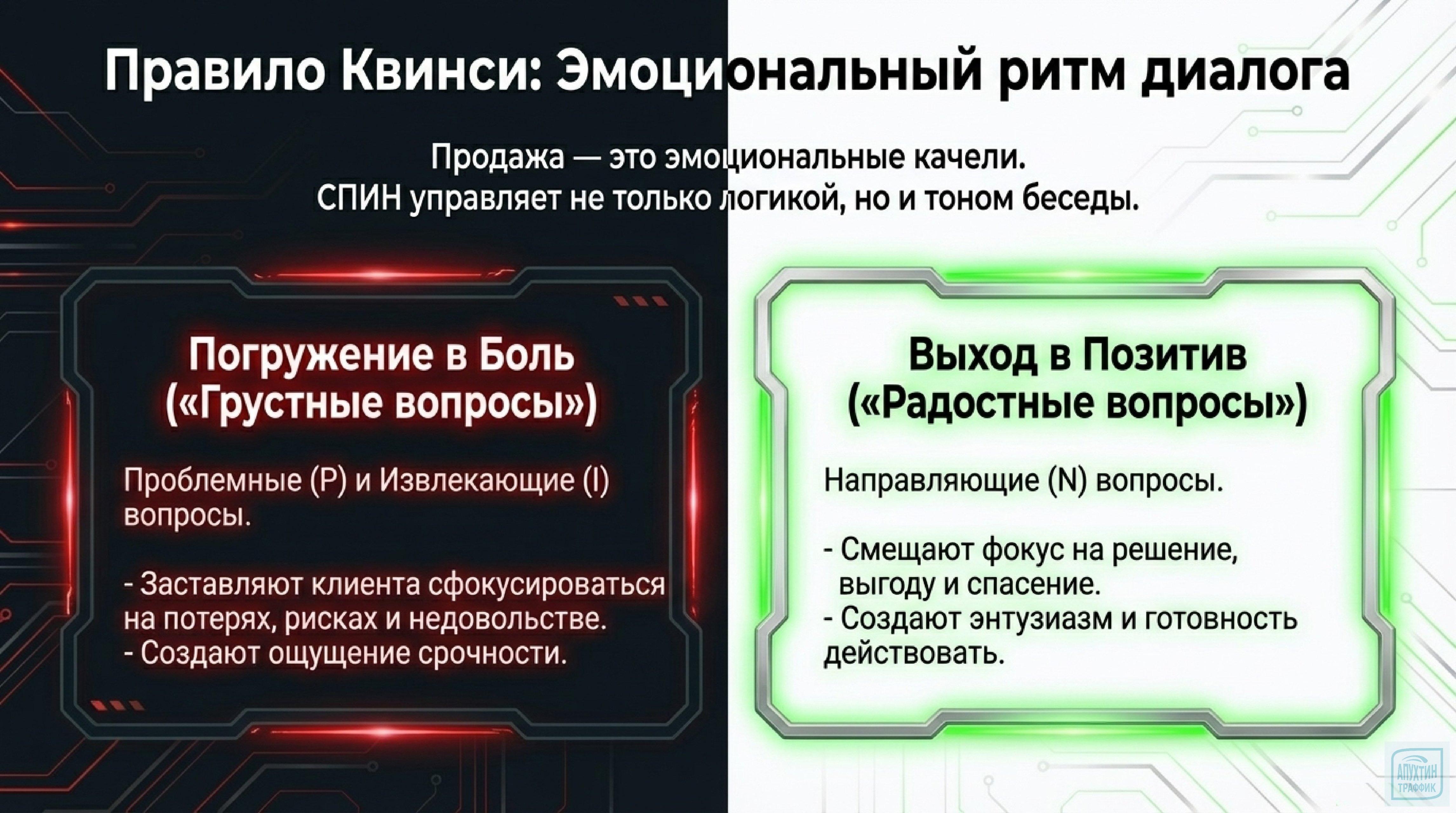 Система СПИН‑продаж Нила Рекхэма: как превратить вопросы в инструмент роста выручки