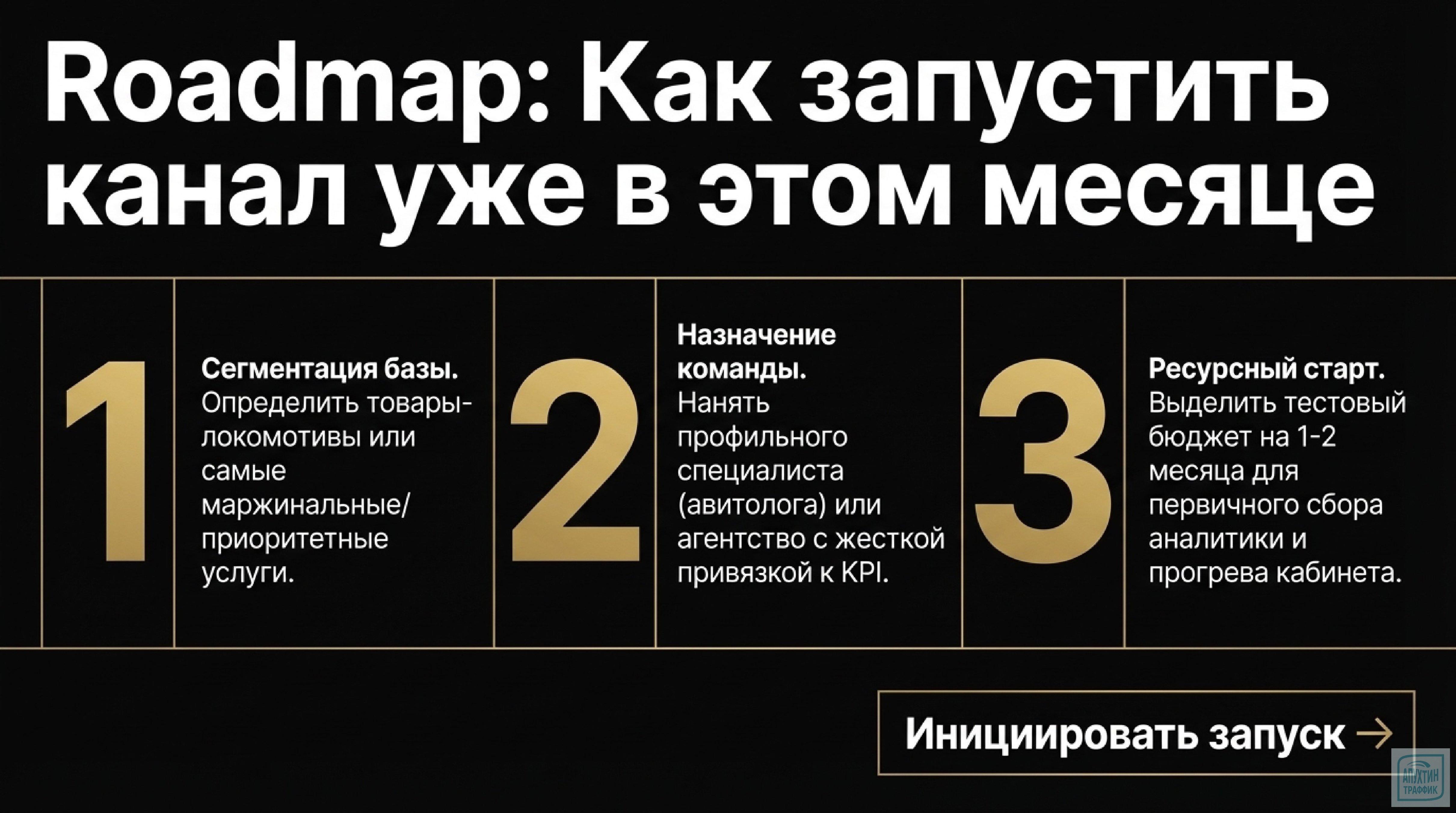 Эффективная стратегия на Авито 2026: продвижение услуг, кейсы, SEO и управление рекламным бюджетом