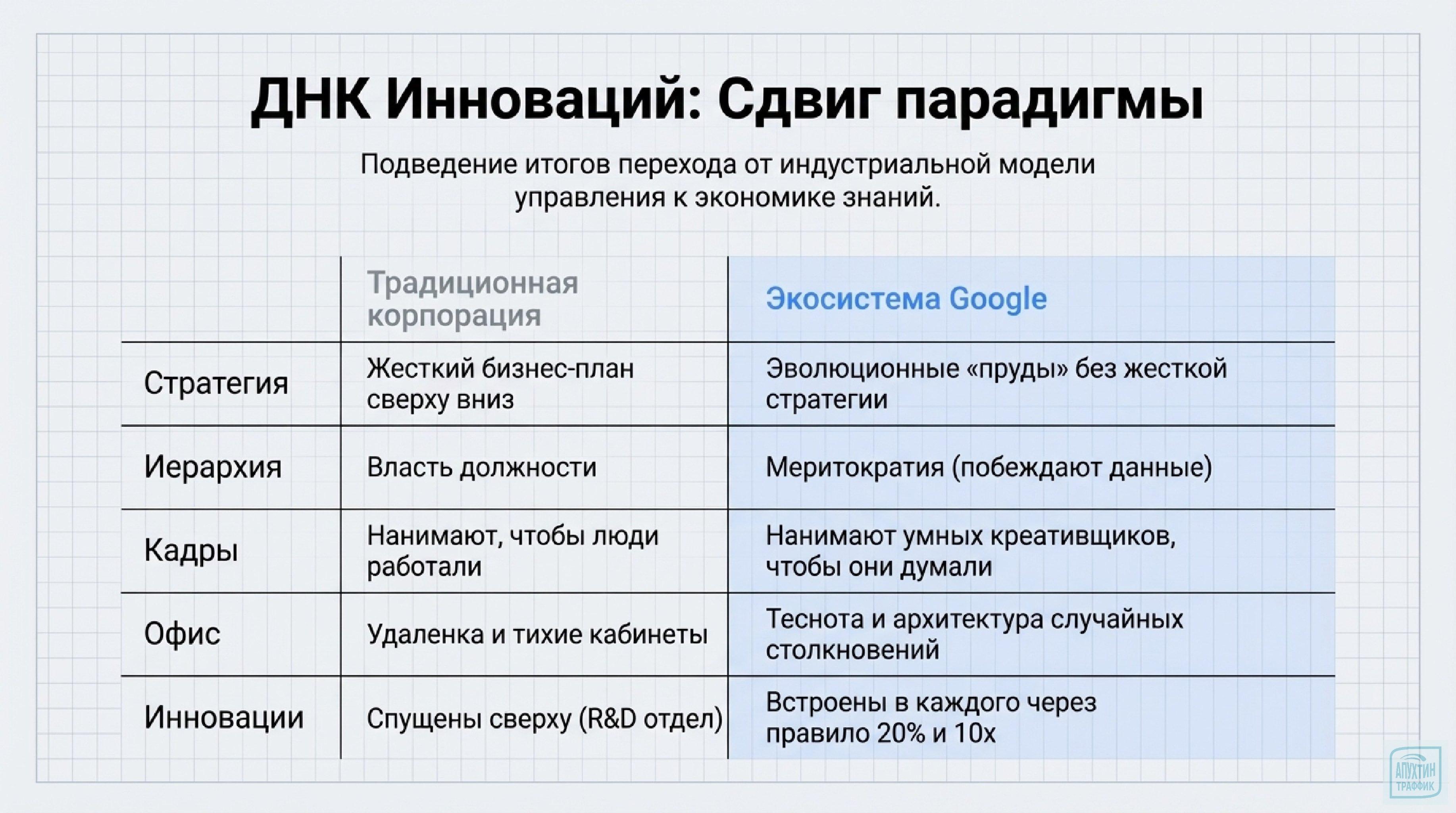 Культура экспериментов Google: как рождаются чёрные лебеди»