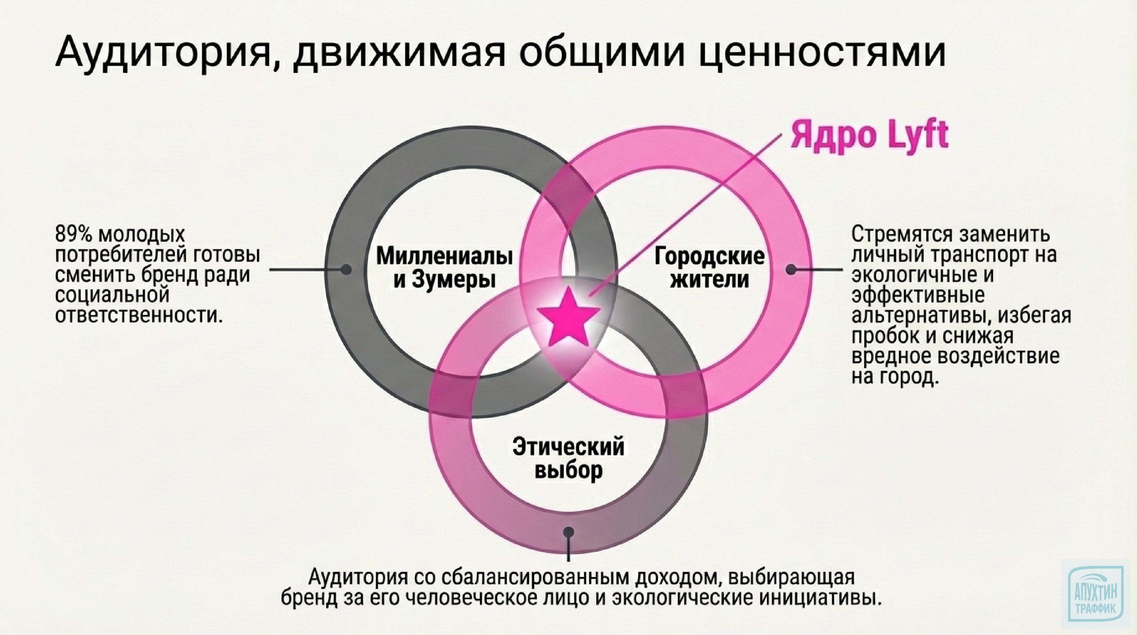 Анатомия успеха Lyft: подробный разбор маркетинговых стратегий, которые сработали (и почему