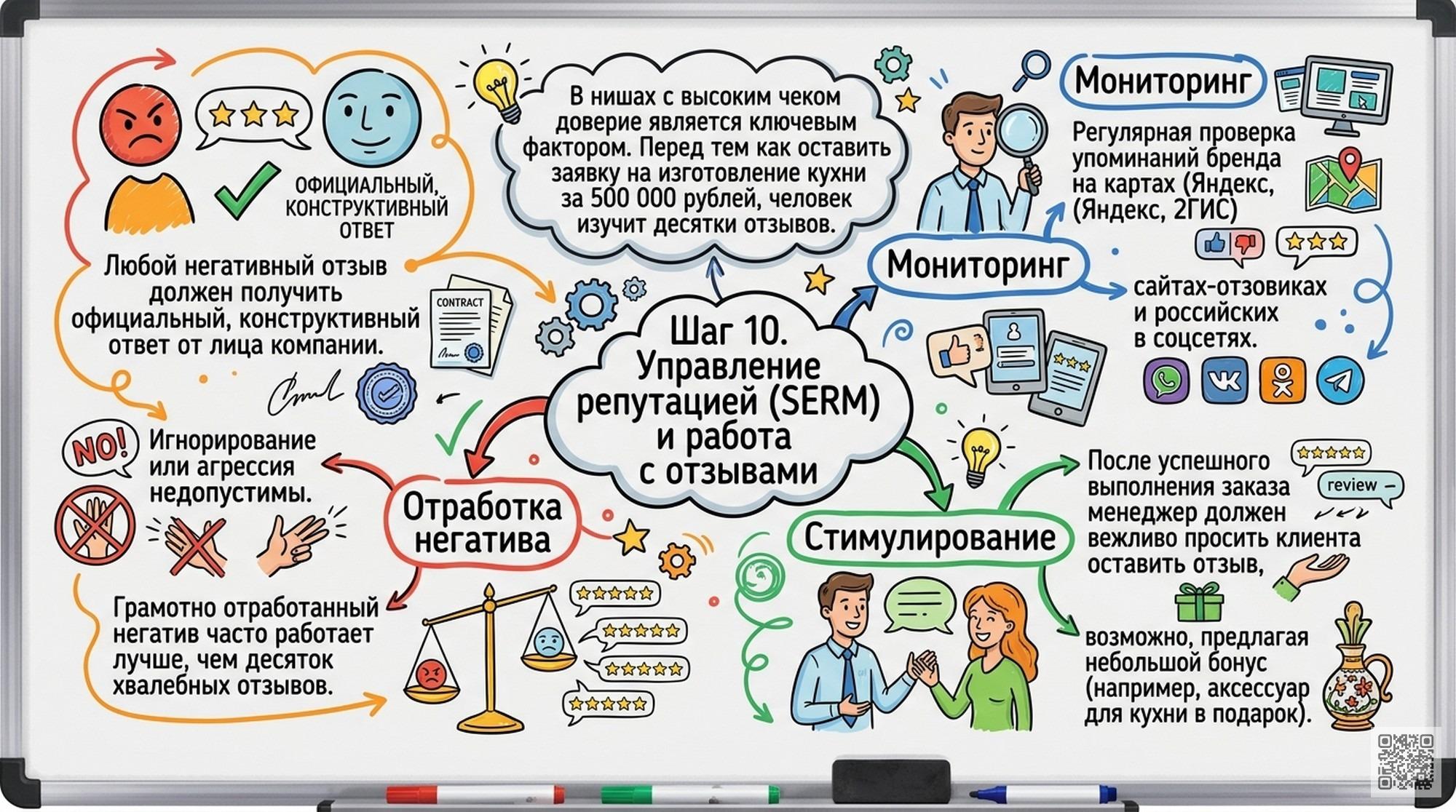 «Мебельное производство в&nbsp;2026: как превратить онлайн‑трафик в заявки с помощью 10&nbsp;эффективных шагов