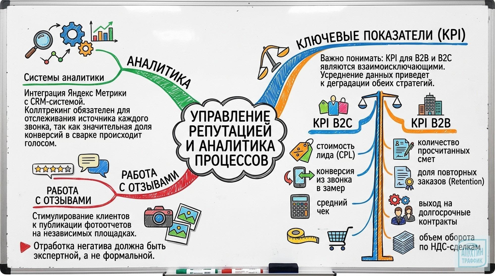 Эффективный маркетинг для сварщиков: снижаем стоимость лида и увеличиваем конверсию