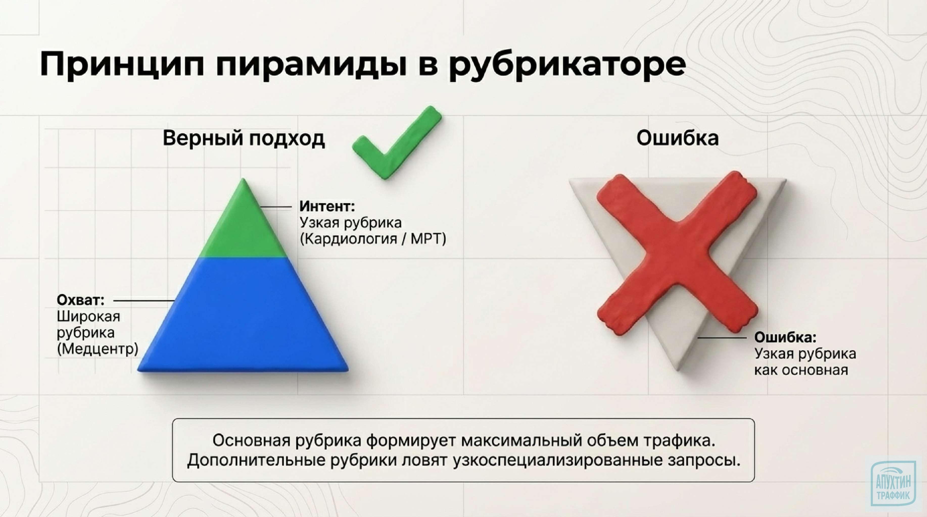 Геосервисы как канал продаж: от настройки профиля до платного продвижения — всё, что нужно знать бизнесу в 2026