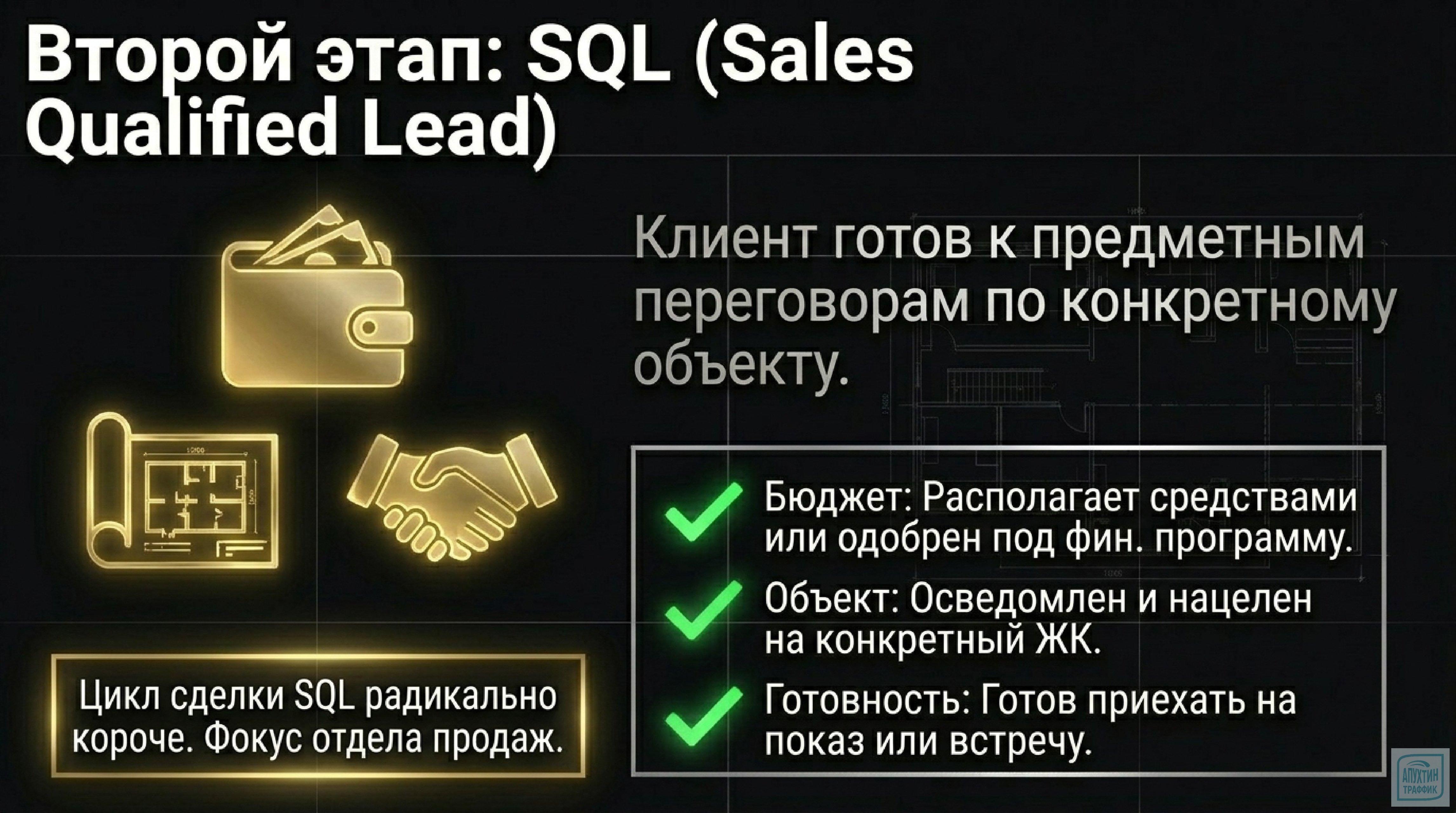 Недвижимость в 2026 году: стратегии digital‑маркетинга, которые реально работают — разбор и примеры