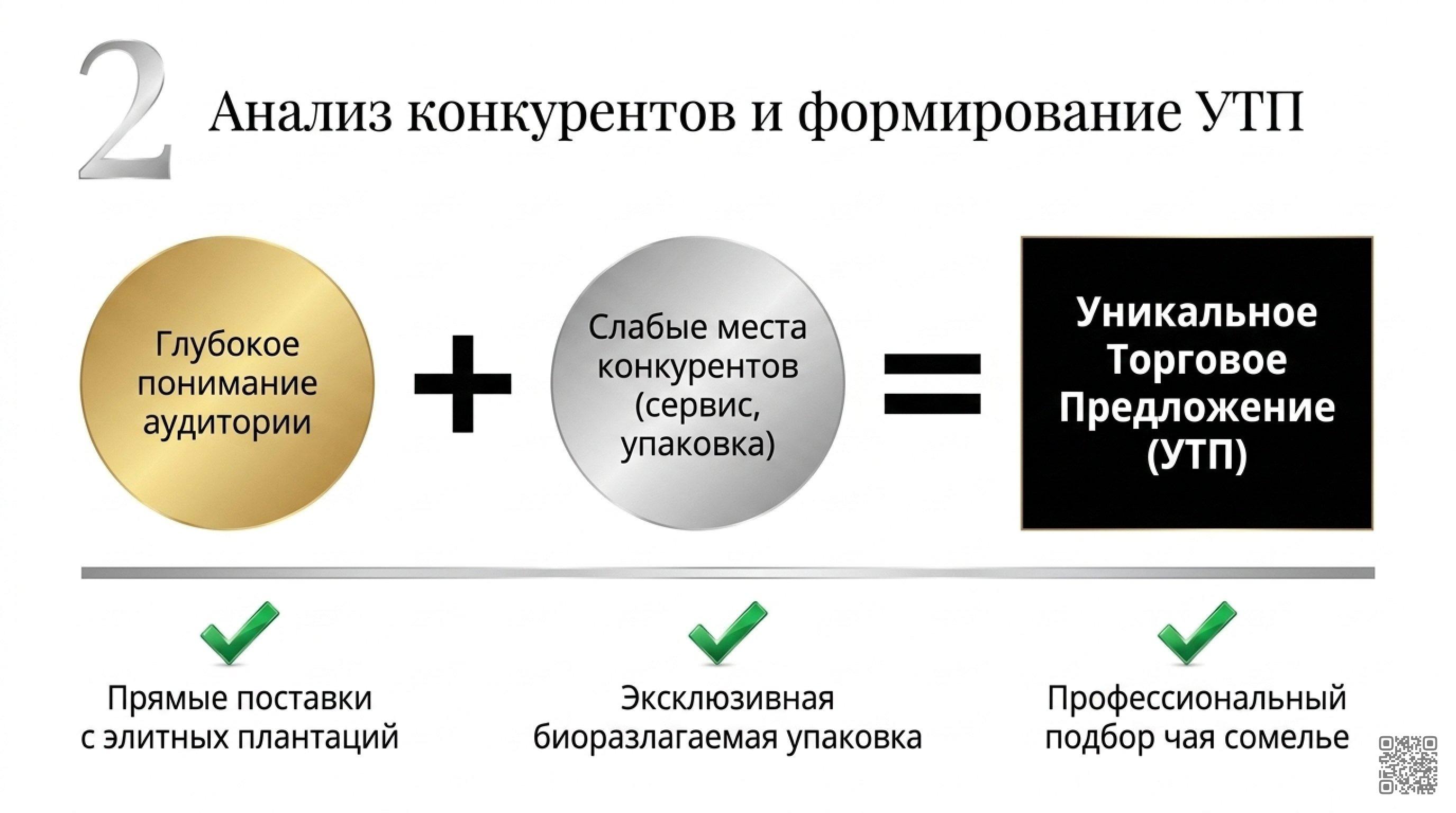 Как построить чайный бренд: пошаговый план из 10&nbsp;эффективных шагов для создания сильного рыночного присутствия