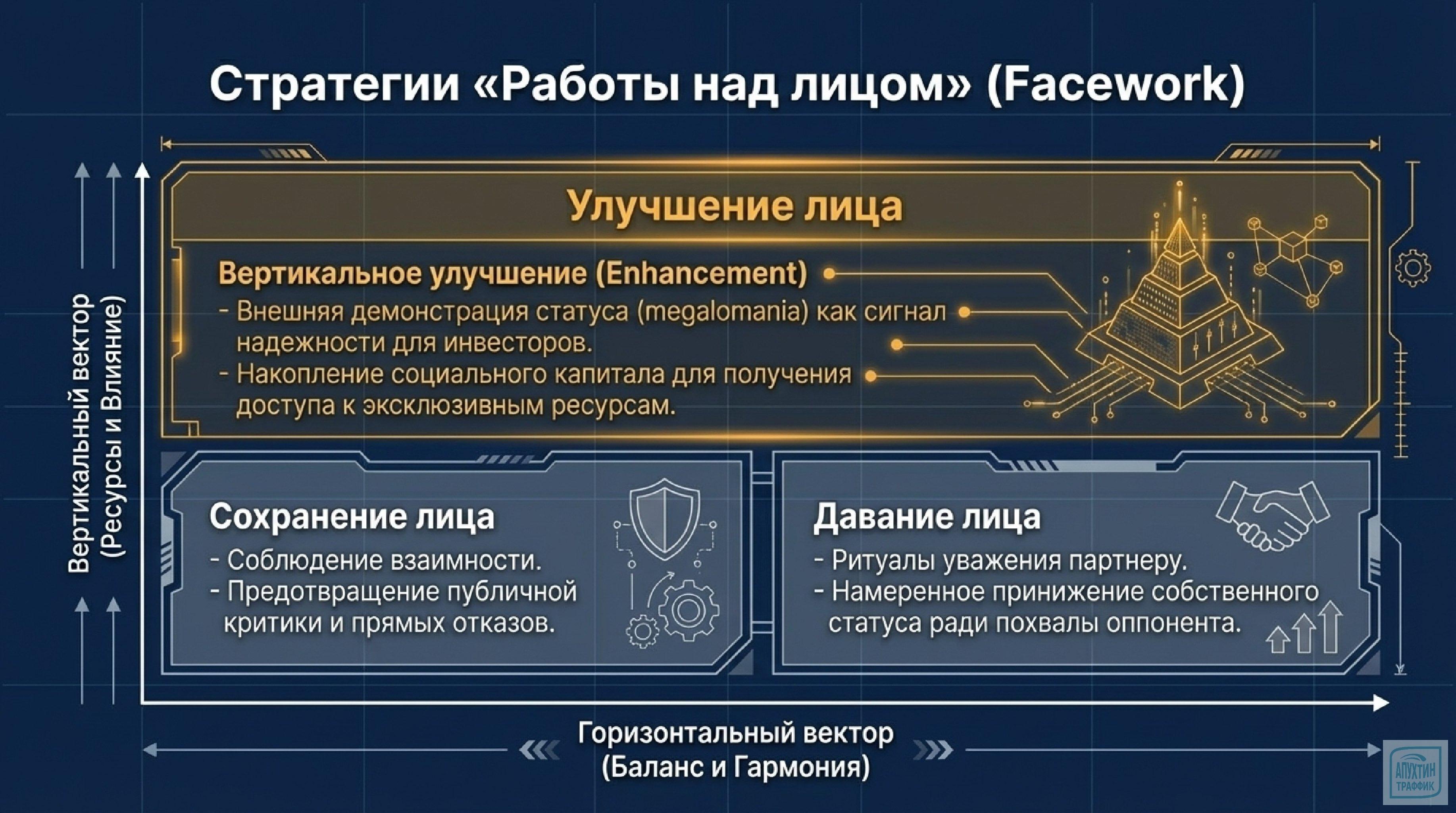 Эмоциональный интеллект как инструмент: как применять EQ в переговорах, управлении и командной работе