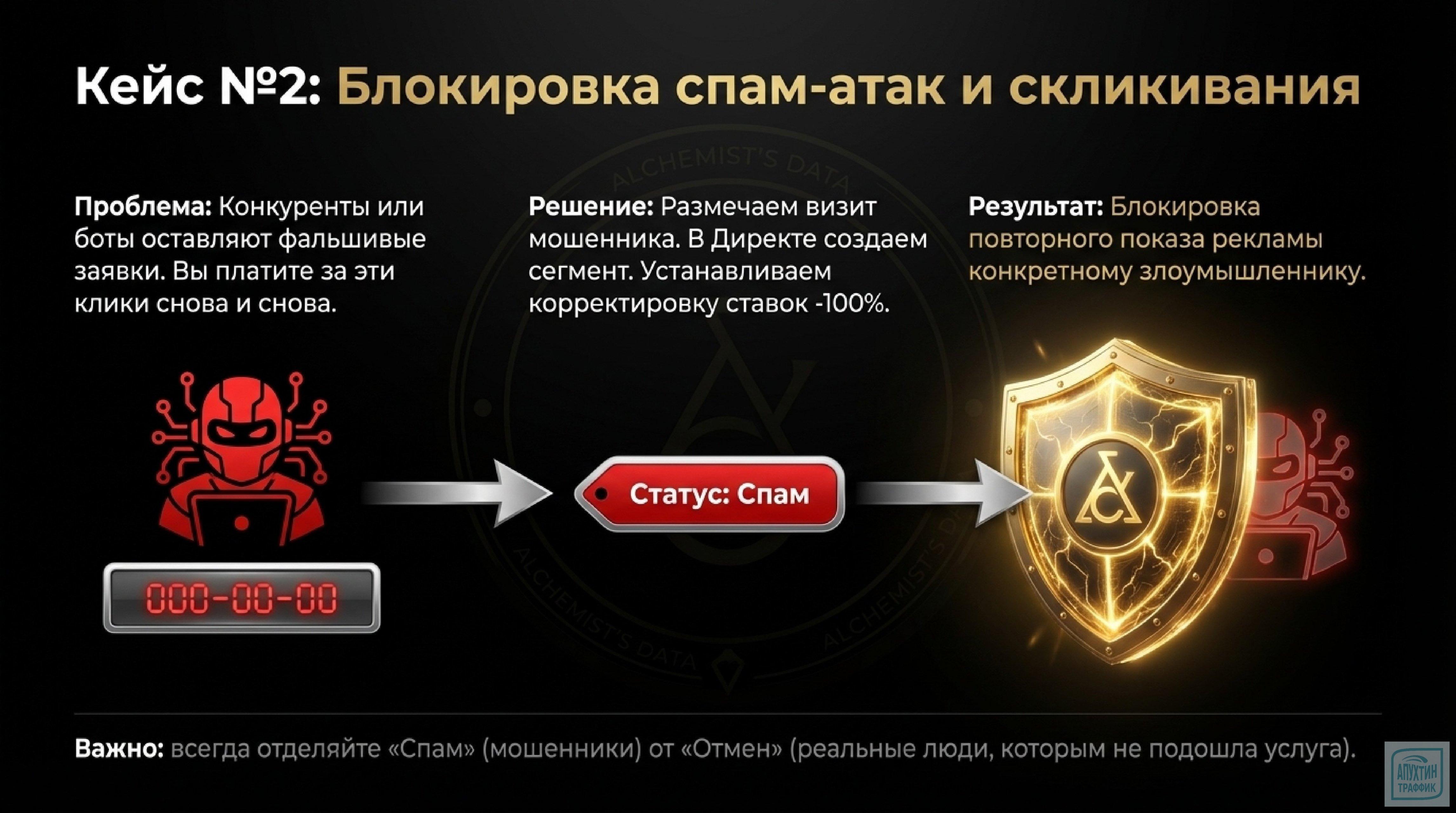 «Управление заказами» в Яндекс Метрике — мощный инструмент аналитики: как настроить и использовать на практике