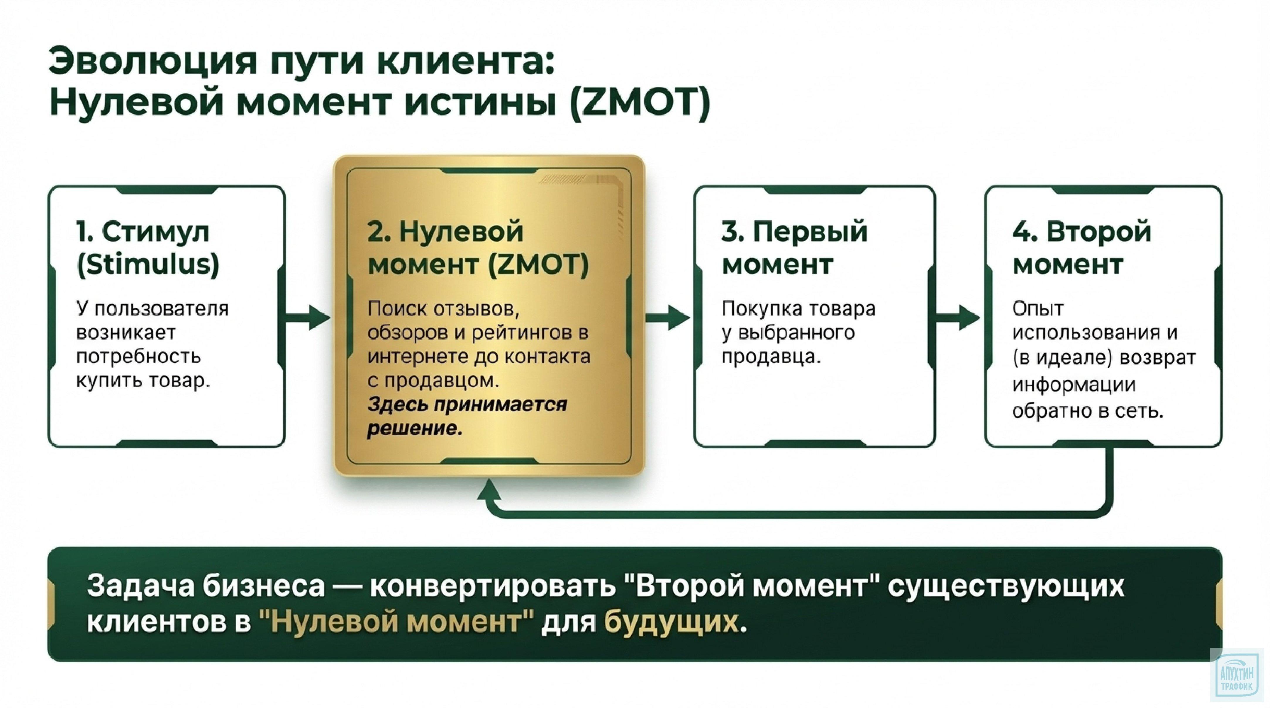 Как грамотно управлять репутацией интернет‑магазина и использовать отзывы для роста выручки
