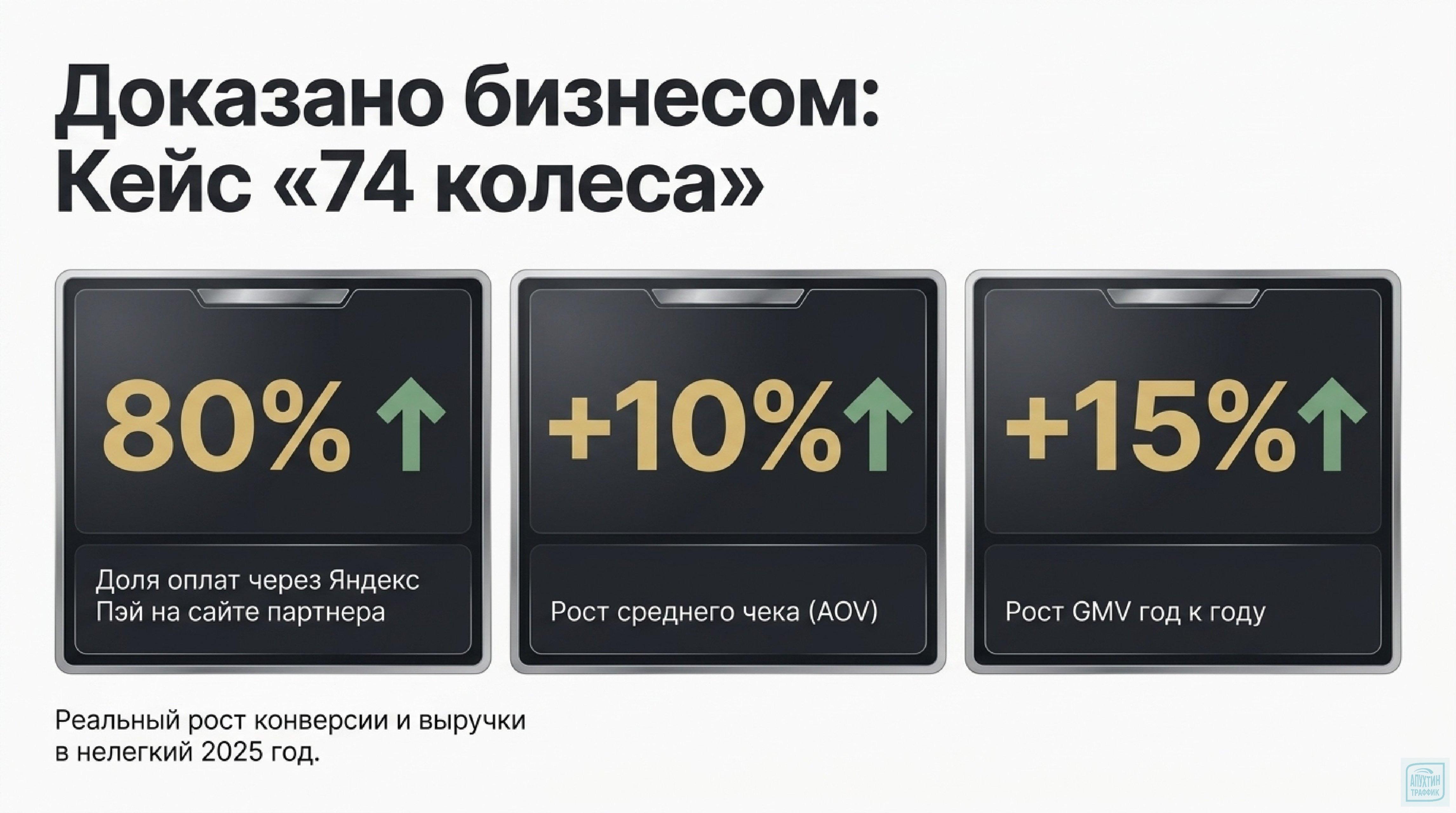Онлайн‑торговля 2026: ИИ‑агенты, персонализация и протокол YCP — как увеличить GMV и средний чек