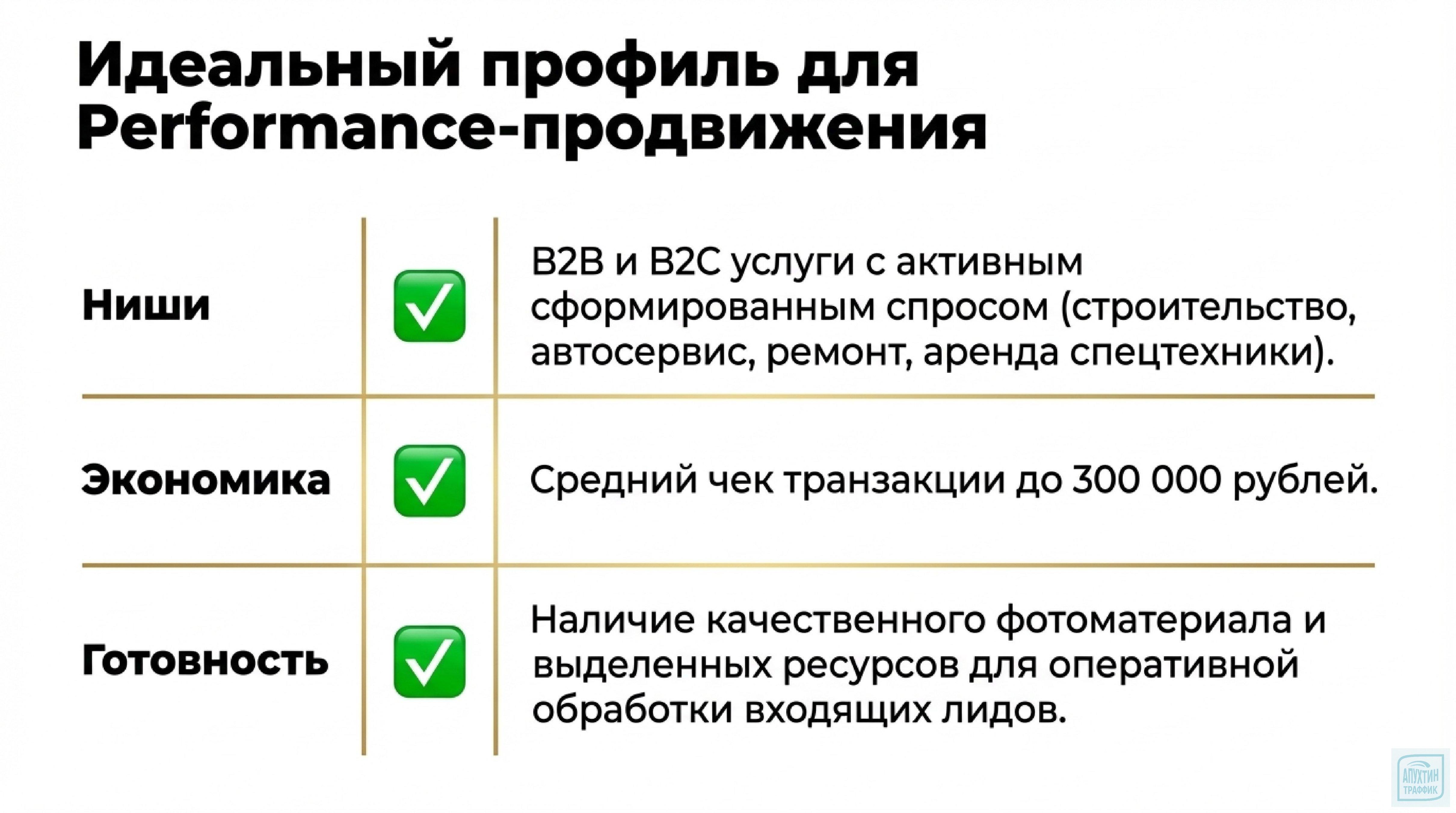 Успешное продвижение услуг на Авито в 2026 году: кейсы, метрики и пошаговая инструкция для бизнеса