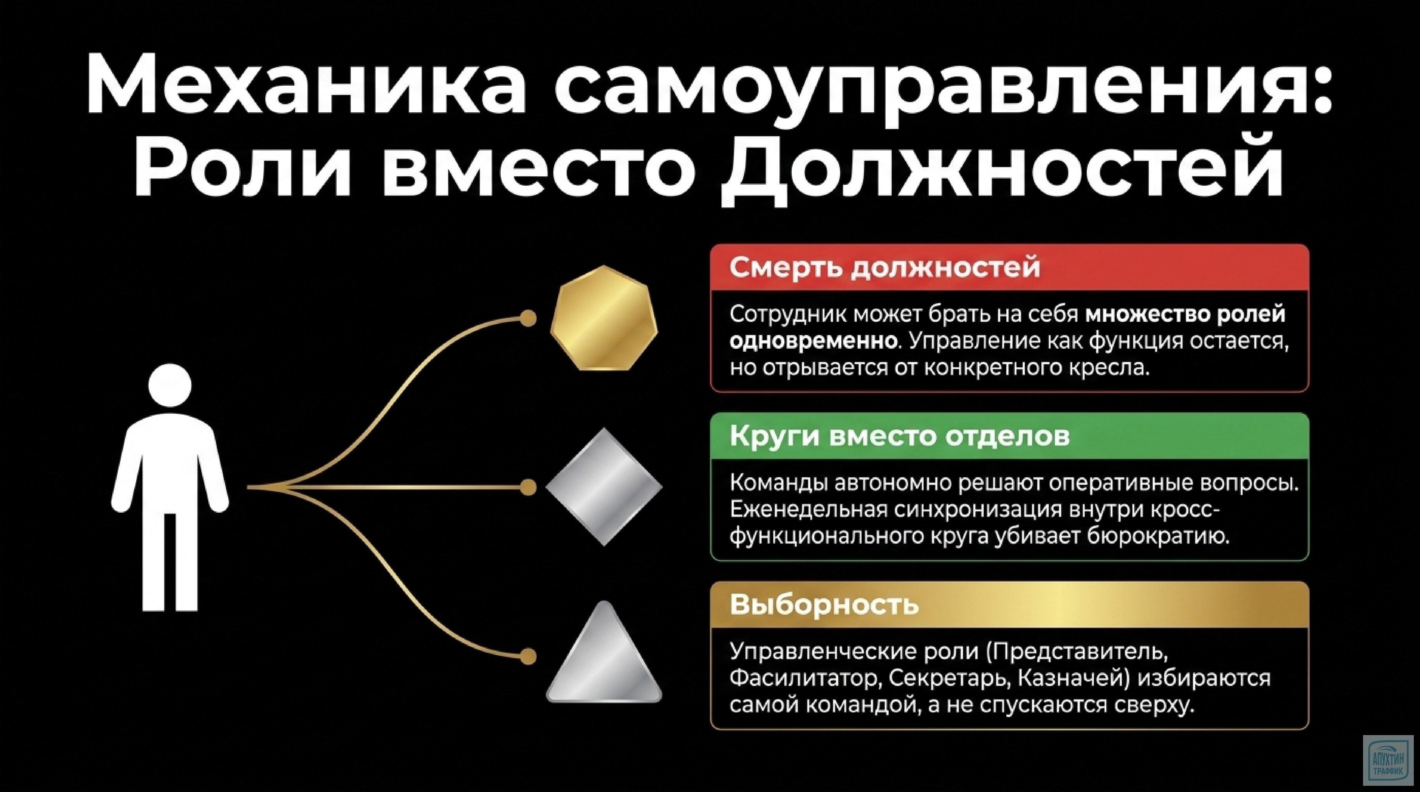 5 типов бессмысленной работы по Греберу: примеры, эмоции сотрудников и решения