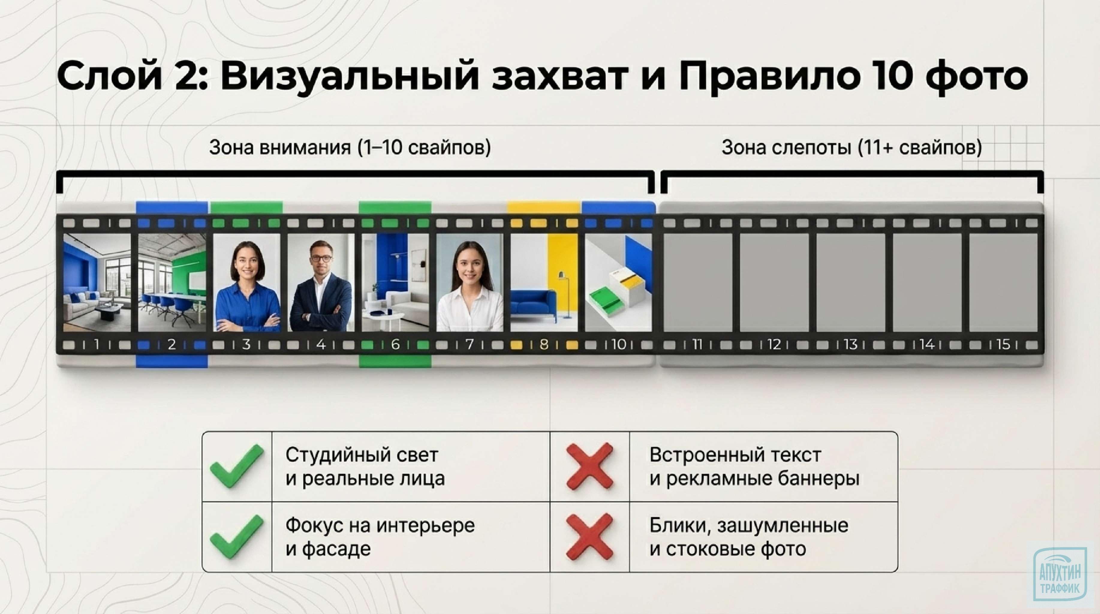 Полный разбор продвижения в геосервисах 2026: от базовых настроек до продвинутых рекламных форматов