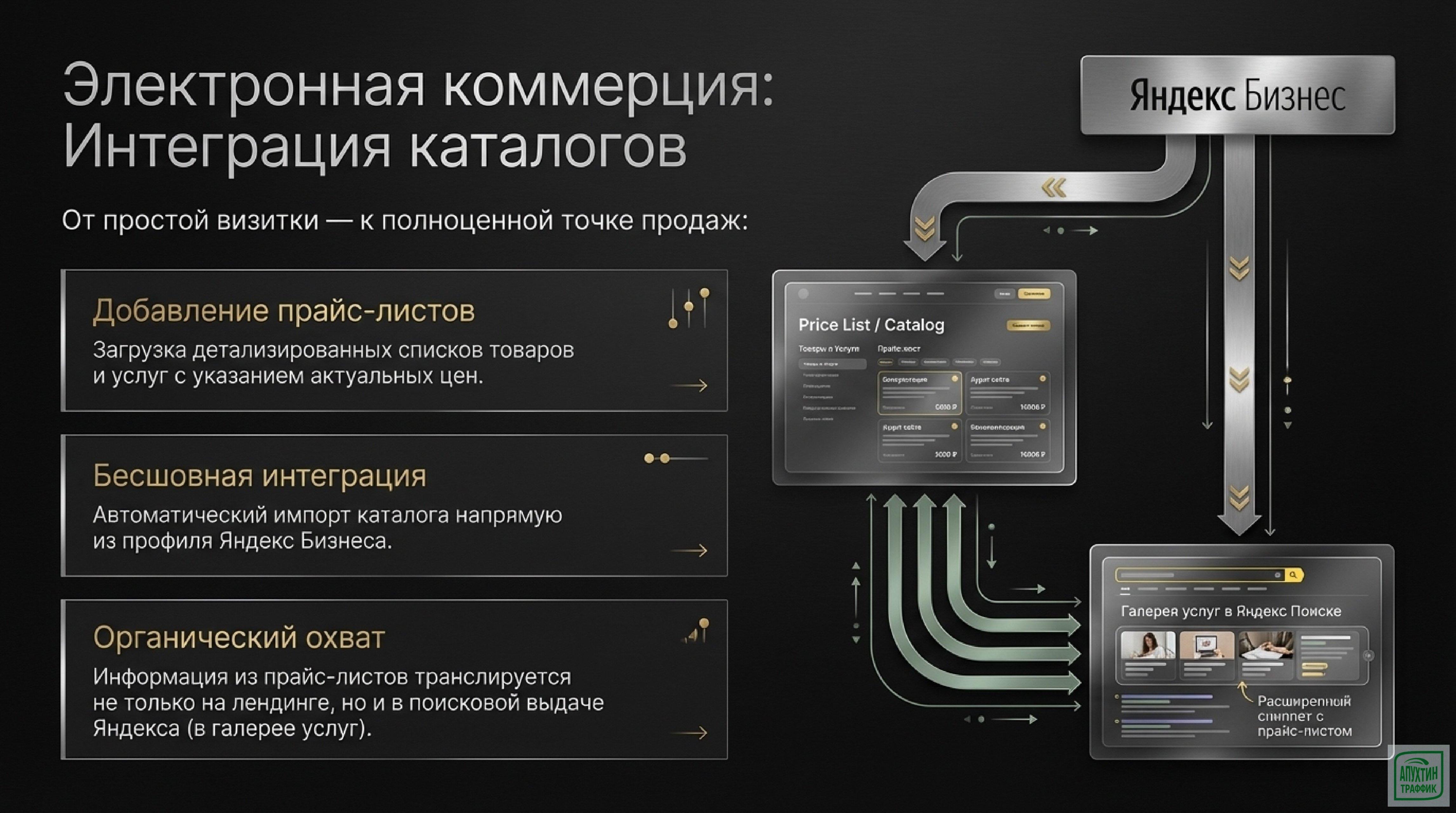 Лендинги Яндекс Директа в 2026: полный обзор новых функций и лайфхаки по их эффективному применению