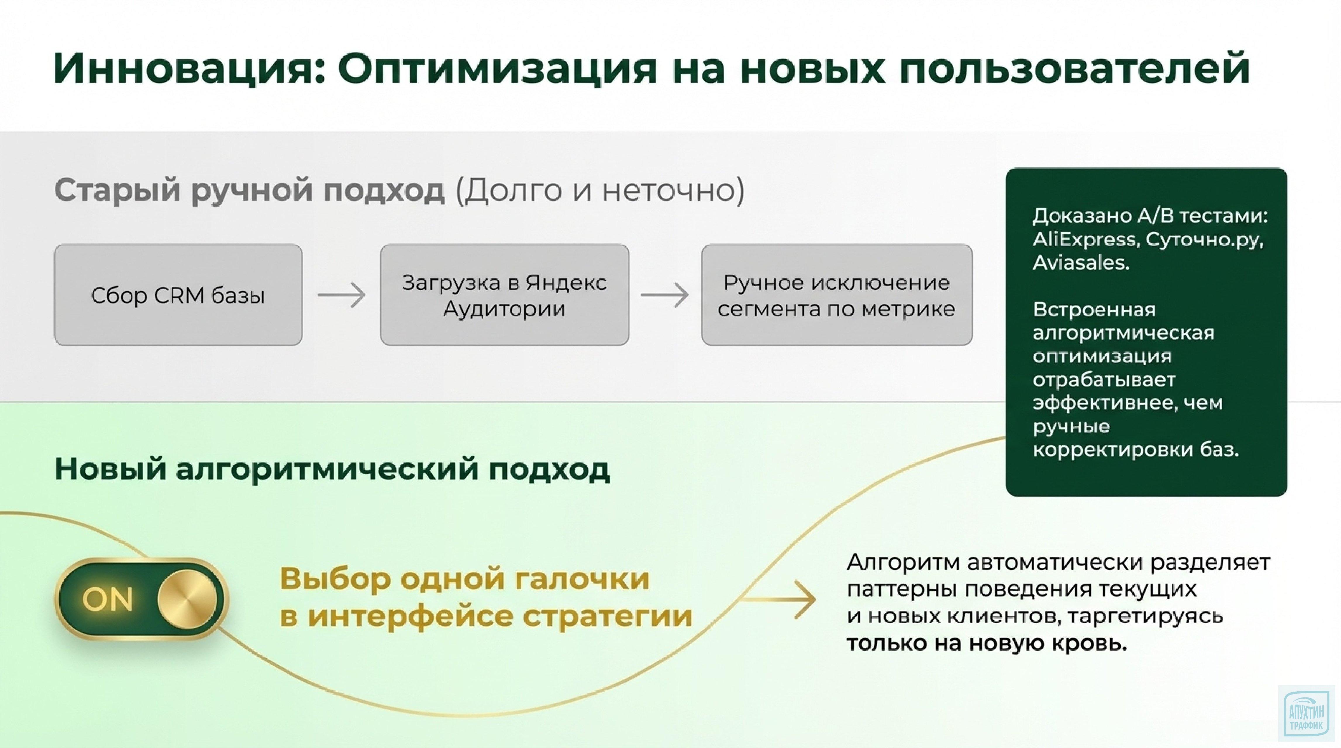 Успешный Brandformance: секреты кампании для FMCG‑брендов, девелоперов и сервисов доставки еды