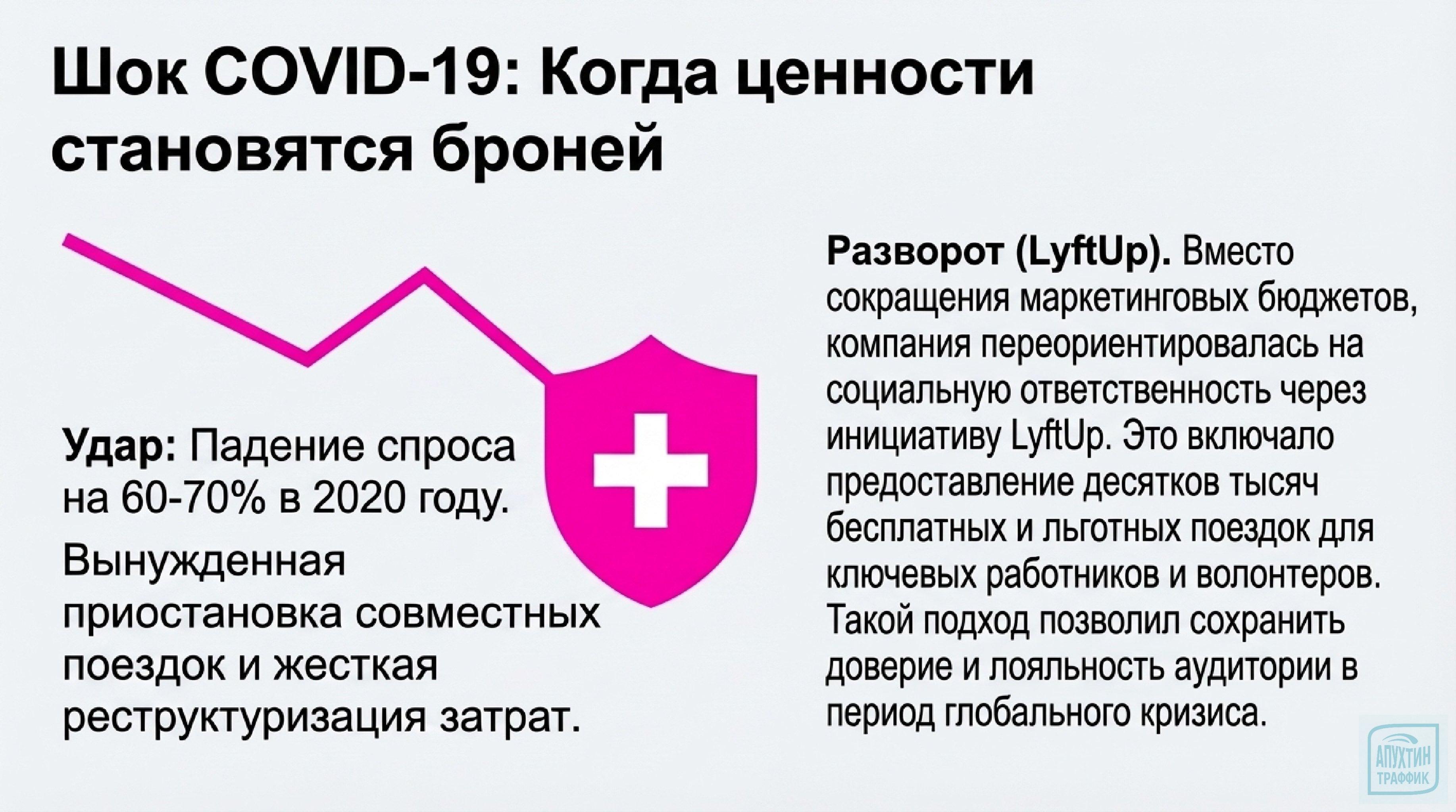 Как создать бренд‑сообщество: уроки от Lyft для бизнеса любого масштаба