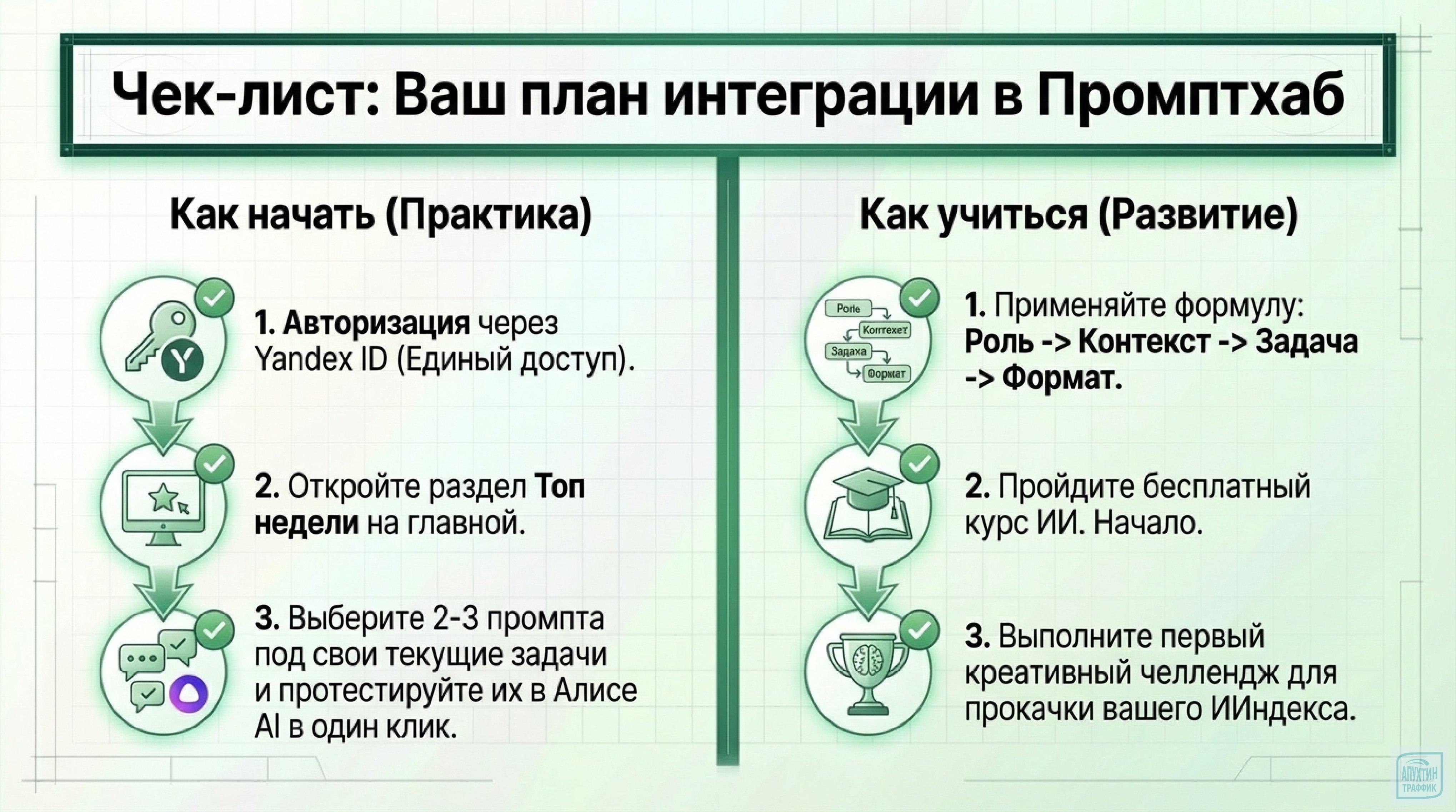 «Промптхаб» на практике: юридические промпты, контент для соцсетей и маршруты путешествий