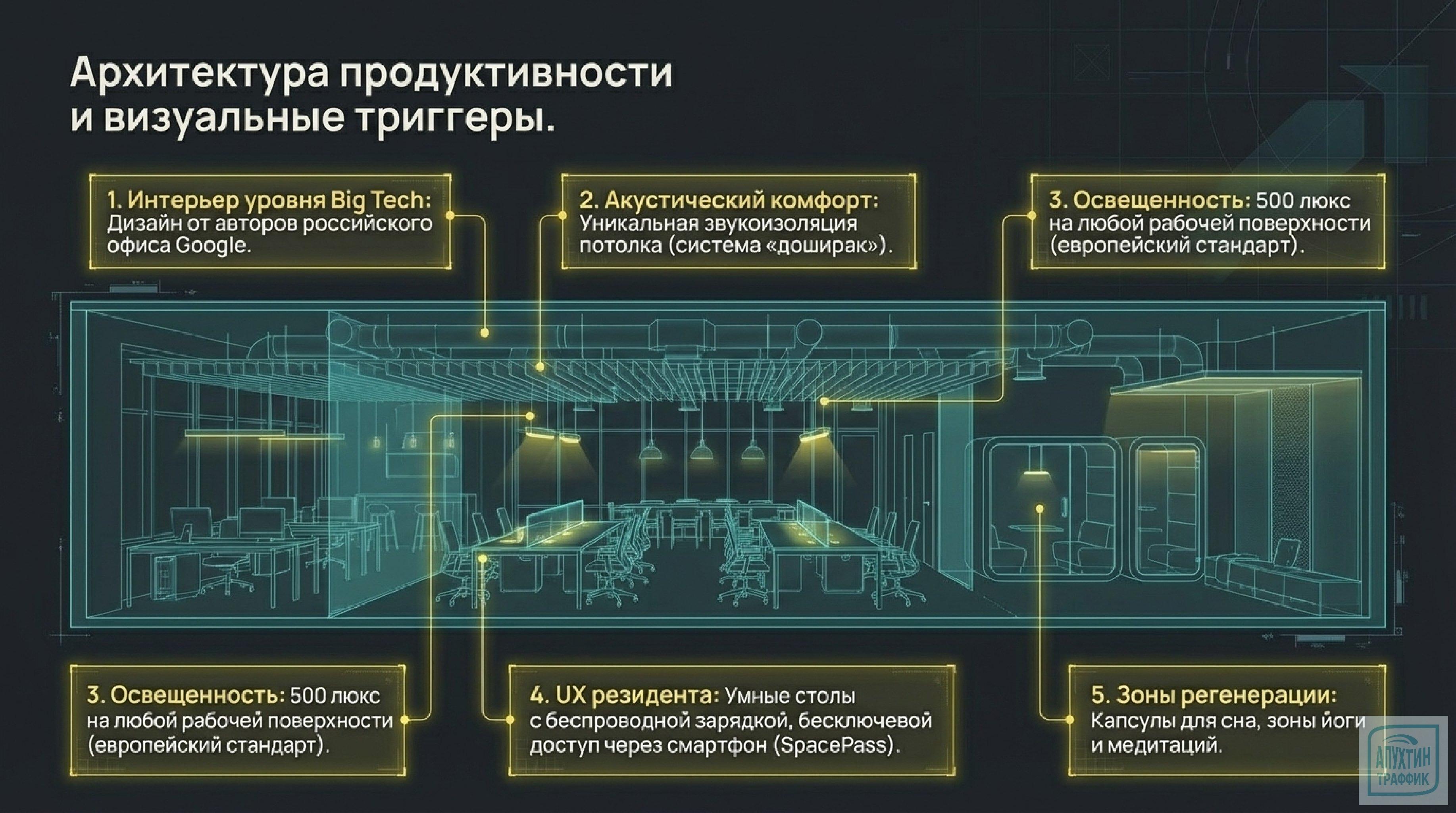 «Коворкинг без мифов: честный разбор провала Names