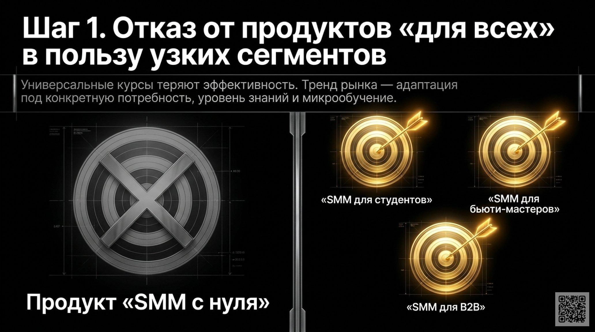 От первого касания до оплаты: 10 шагов к росту онлайн-школы для детей и взрослых