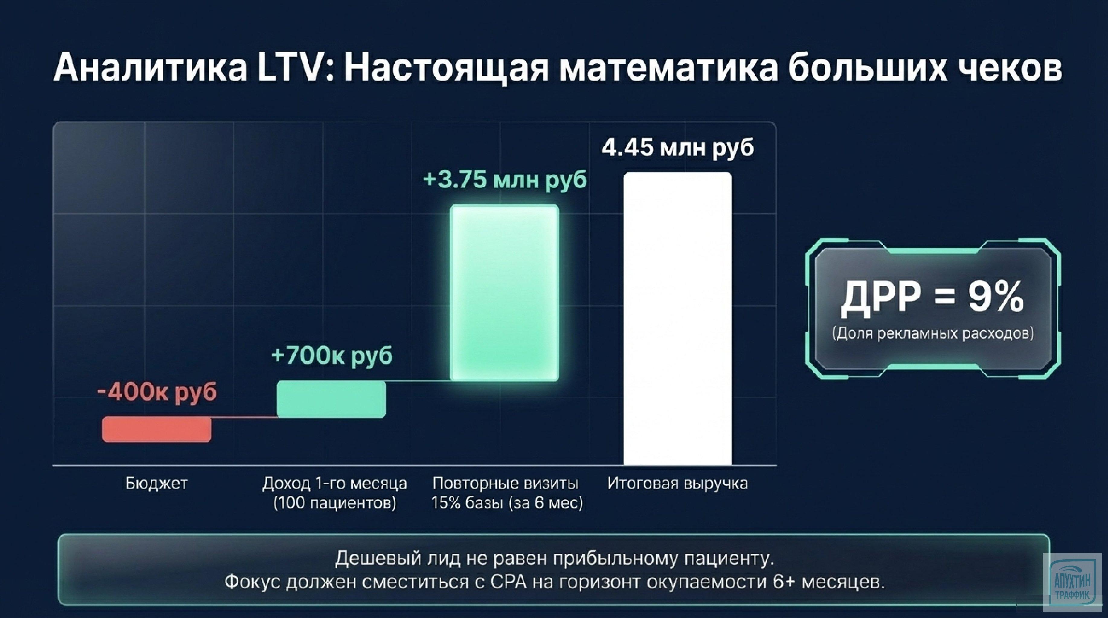 От теории к практике: реальные кейсы маркетинга в медицине и велнесе (2025–2026).