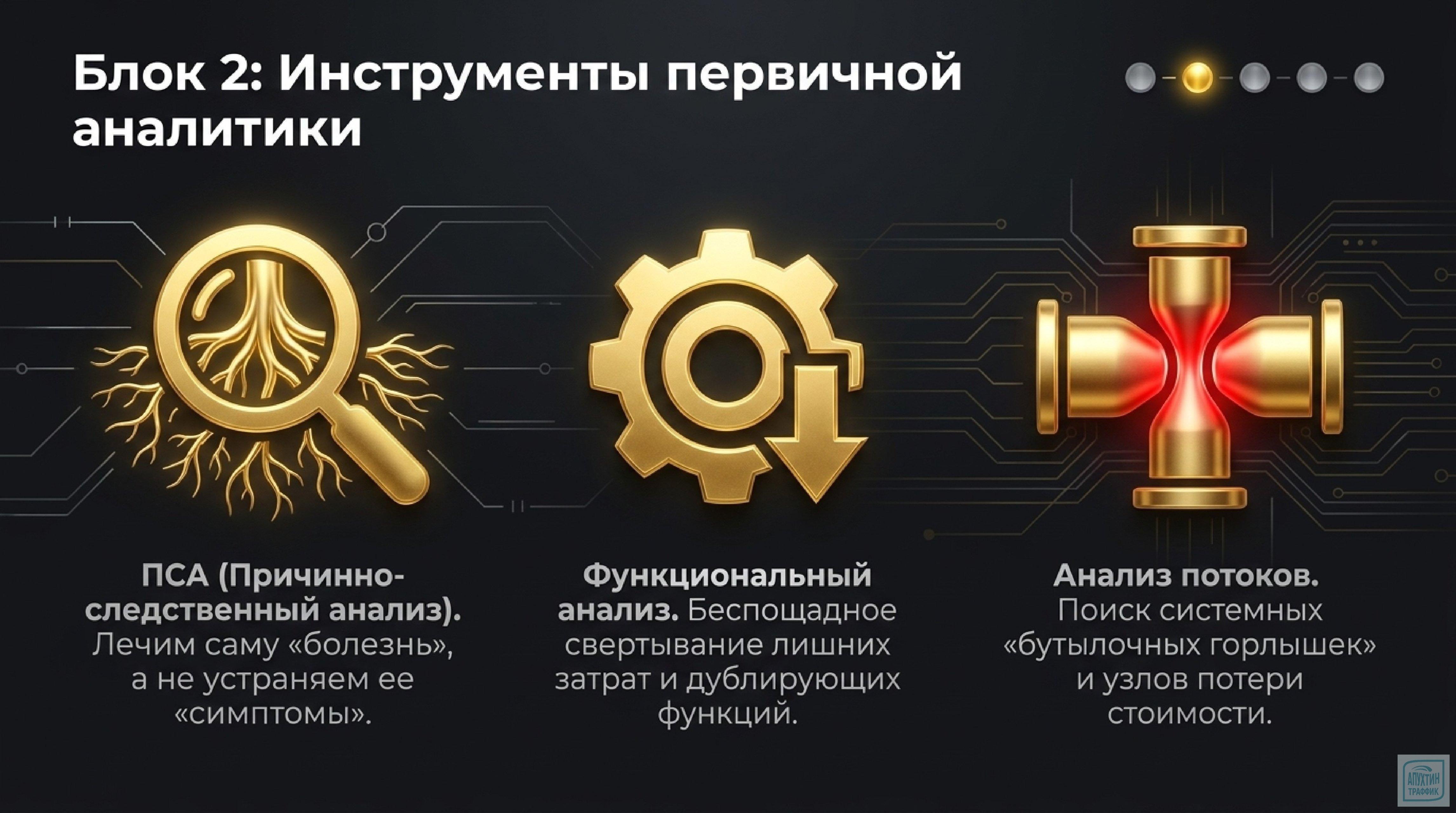 Управленческие задачи под контролем: применяем ТРИЗ — алгоритмы, анализ, кейсы и разбор типичных ошибок