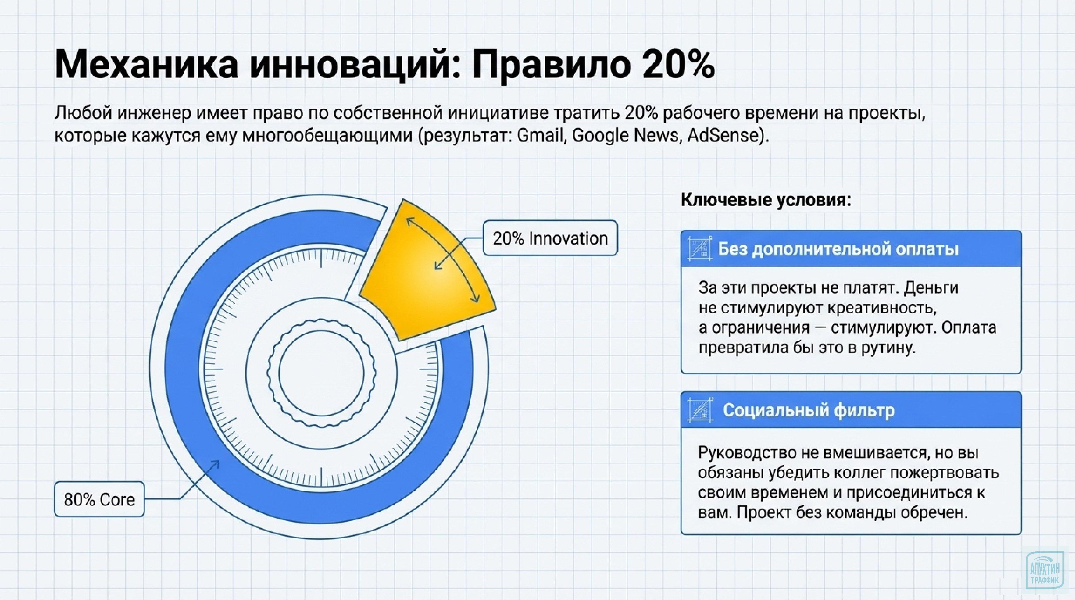 Философия Google: хаос + дисциплина = прорыв