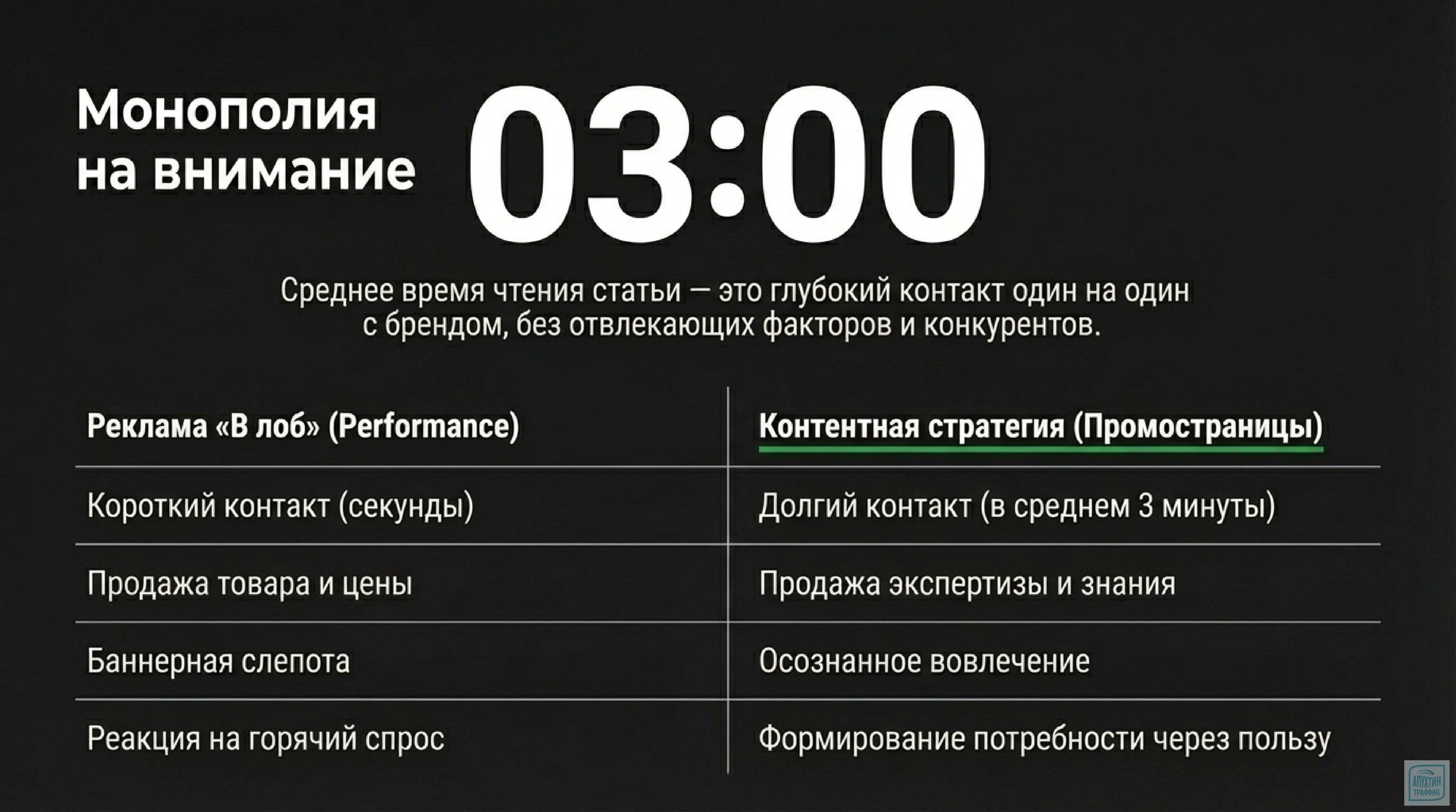 Строительство, фарма, мода: учимся на ошибках в Промостраницах — разбор кейсов и практические советы