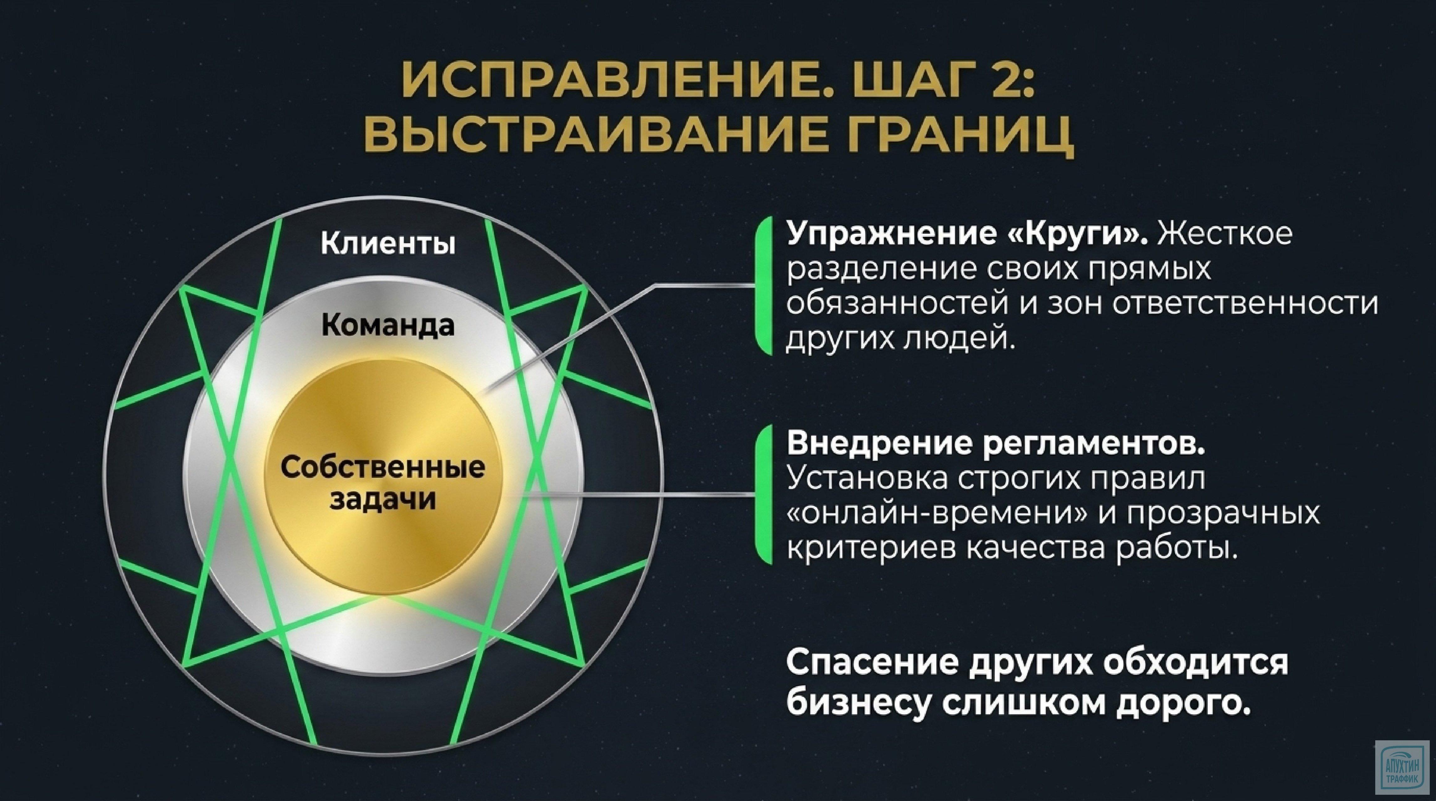 Токсичный менеджмент: как выйти из треугольника Карпмана и выстроить здоровую корпоративную культуру