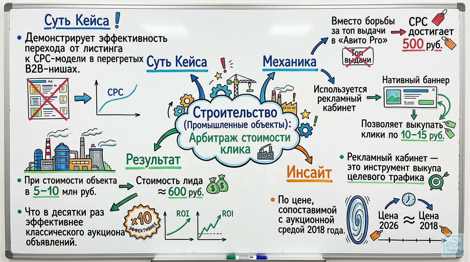 Почему „Авито Pro“ уступает „Авито Рекламе“ в 2026: сравнительный анализ и практические советы