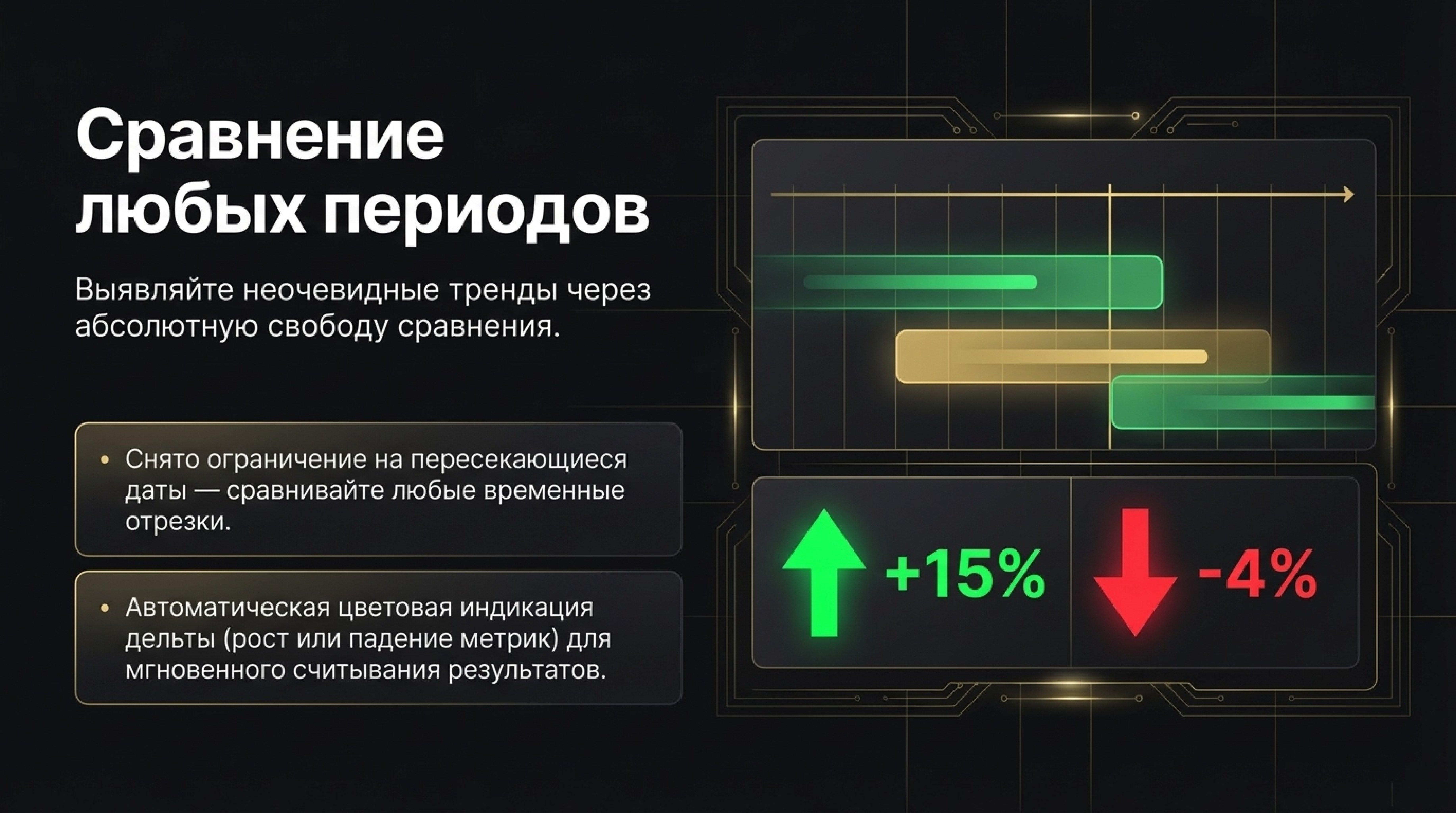 Как повысить эффективность рекламы с новым Мастером отчётов: инструкция, примеры и советы