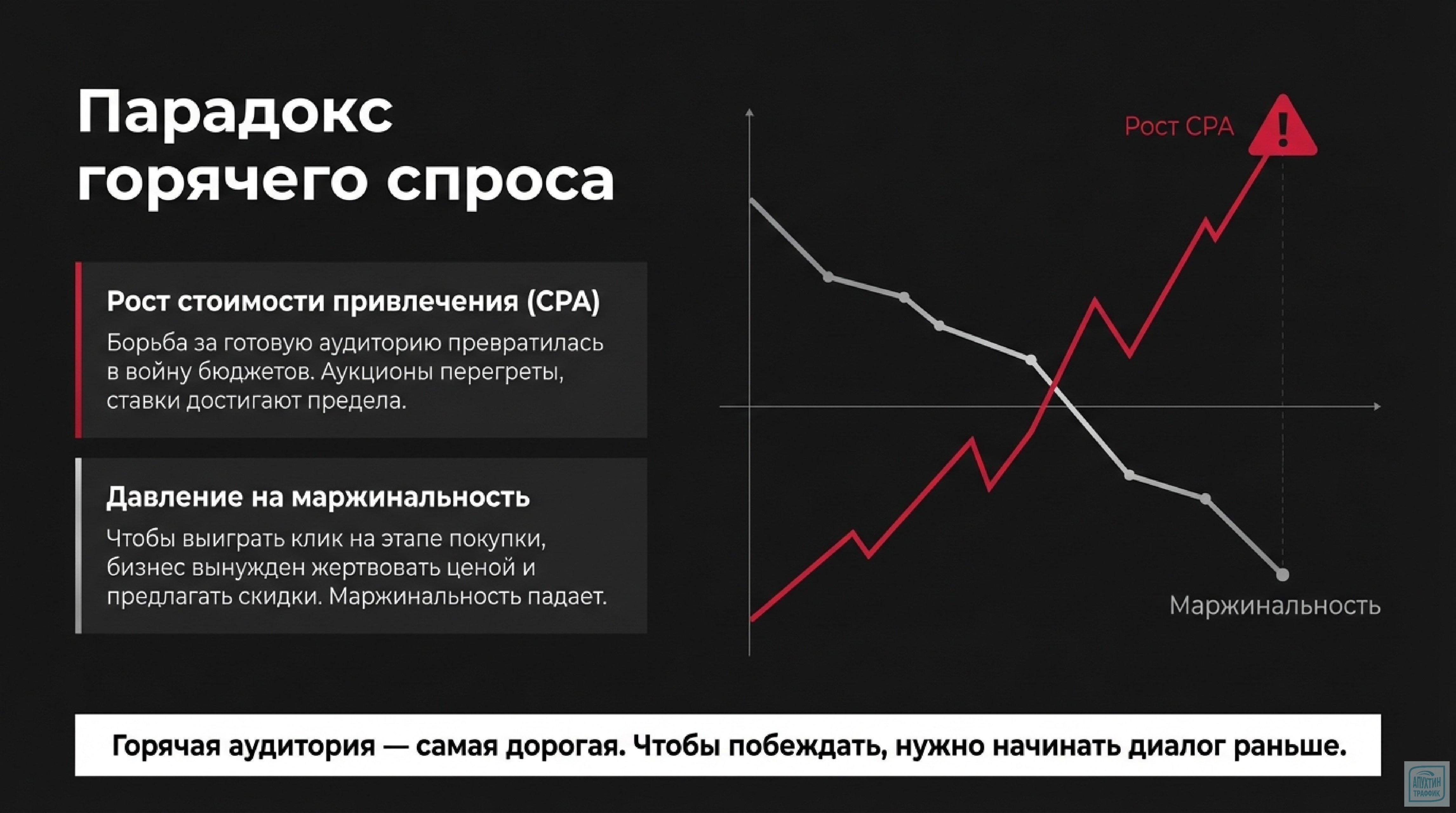 От промахов к успеху: разбор кейсов в строительстве, фармацевтике и моде с рекомендациями по Промостраницам