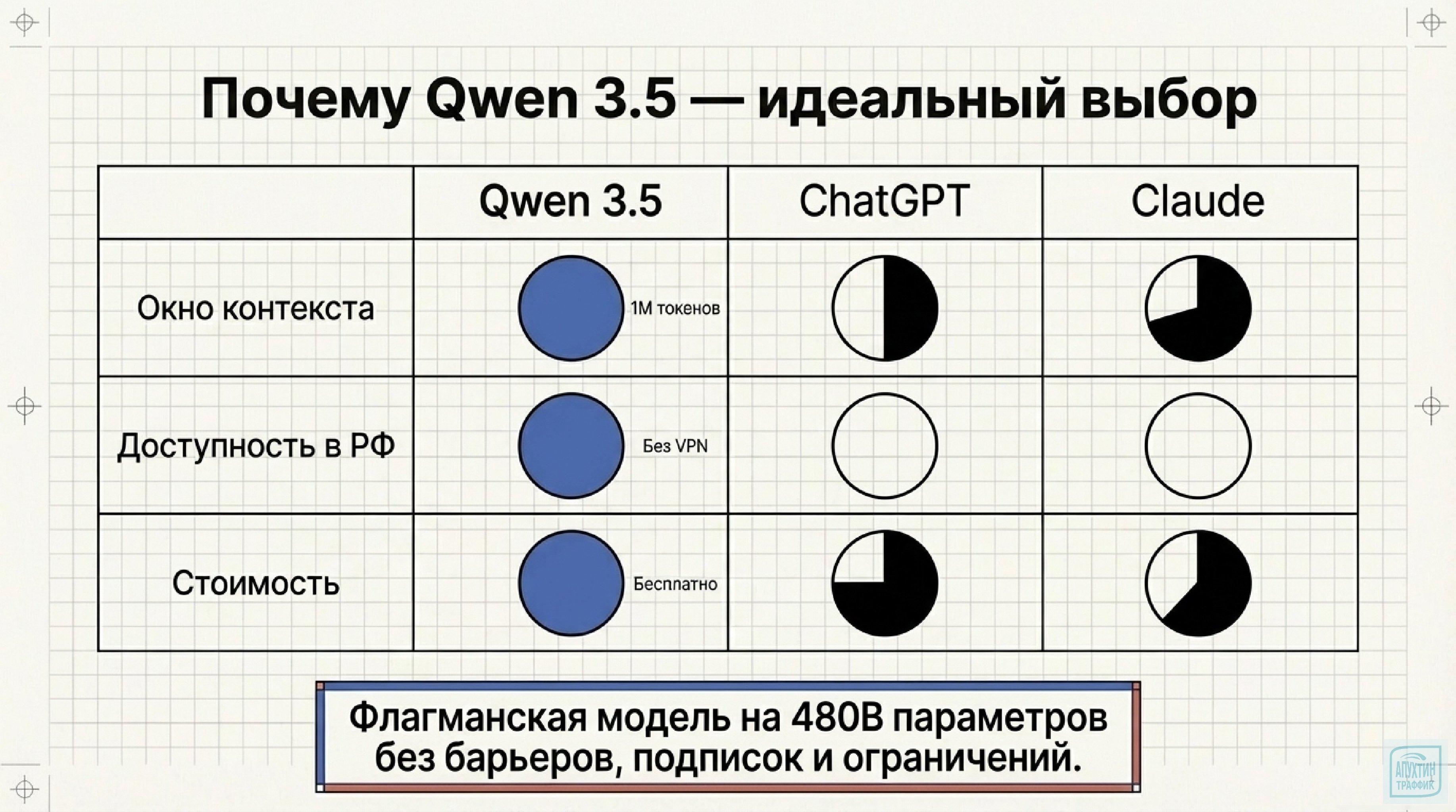 От идеи до MVP за день: вайб‑кодинг с Qwen 3.5 — строим веб‑приложение без глубоких знаний синтаксиса