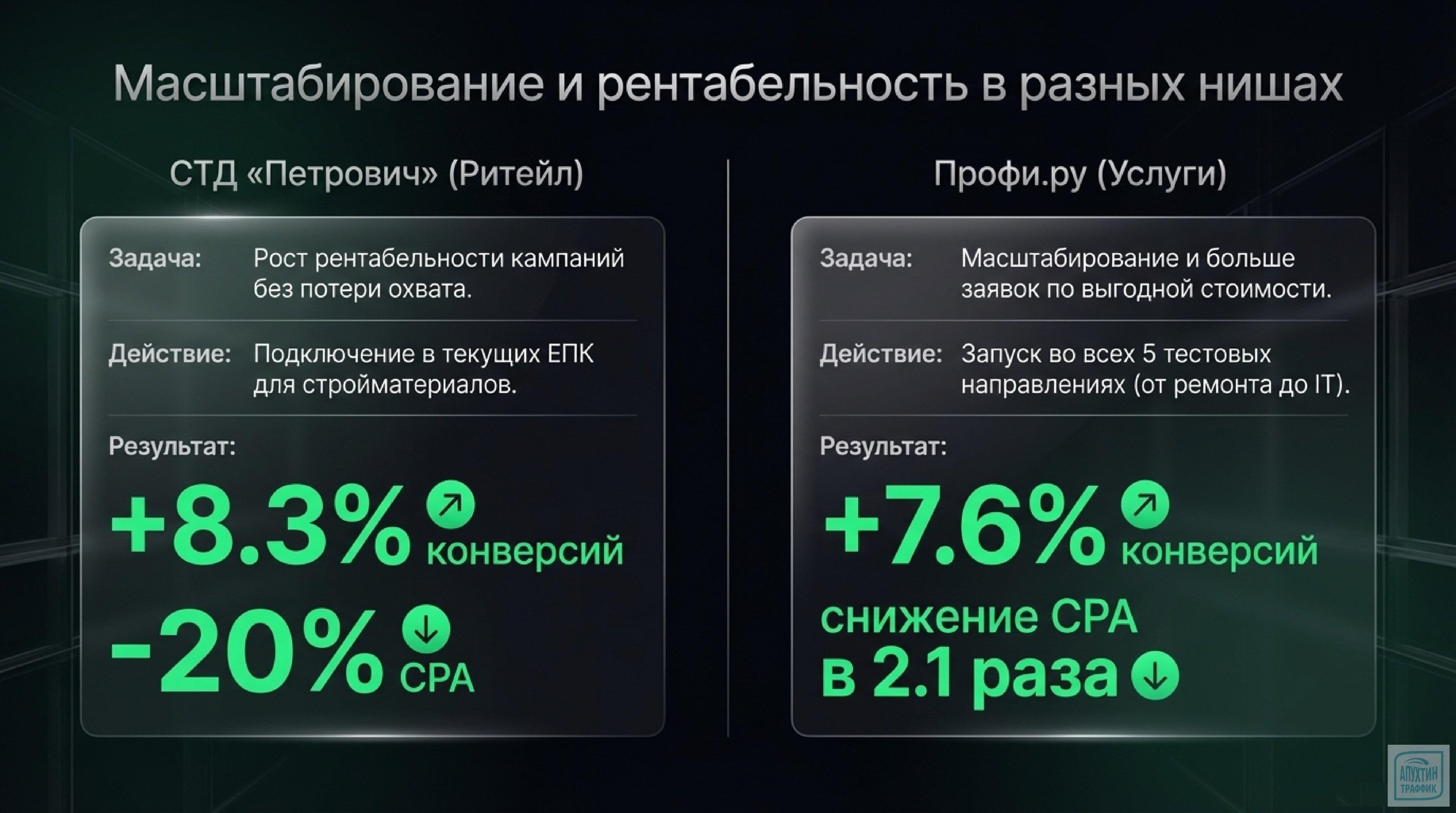 Динамические места на поиске β: как получать дополнительные клики без переплат — разбор инструмента Яндекс Директа