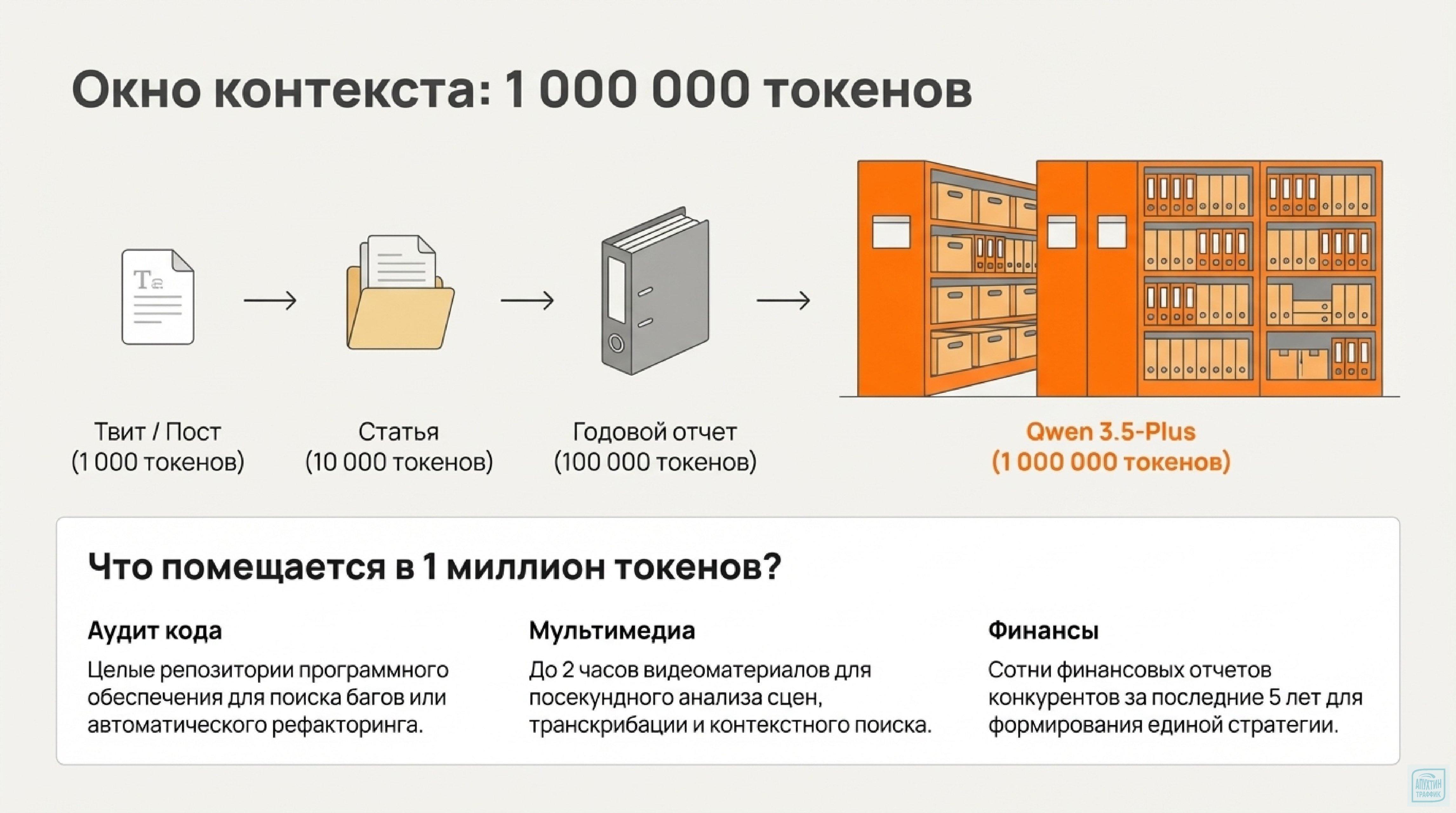 Qwen 3.5 — мощный ИИ‑инструмент для бизнеса: мультимодальность, кодинг, безопасность и локальное развёртывание