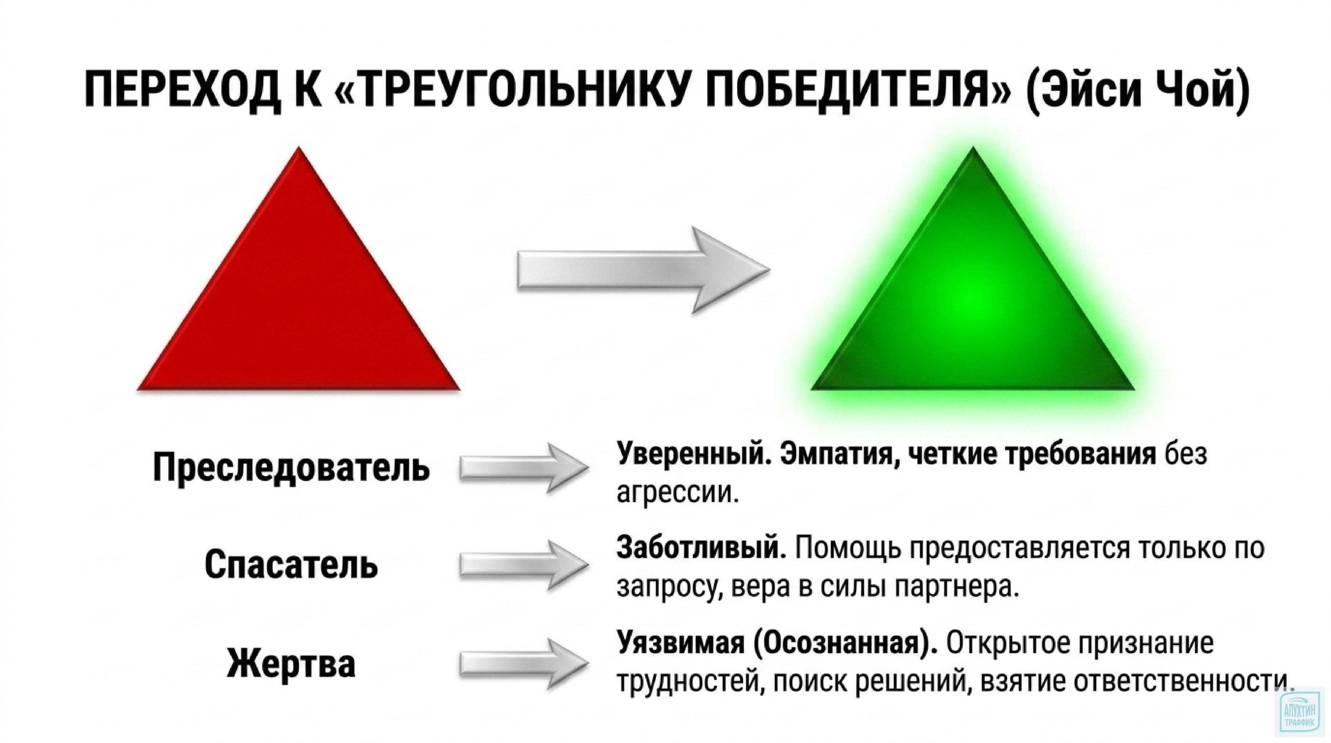 Экономика управленческого героизма: сколько стоит «спасательство» руководителя для бизнеса