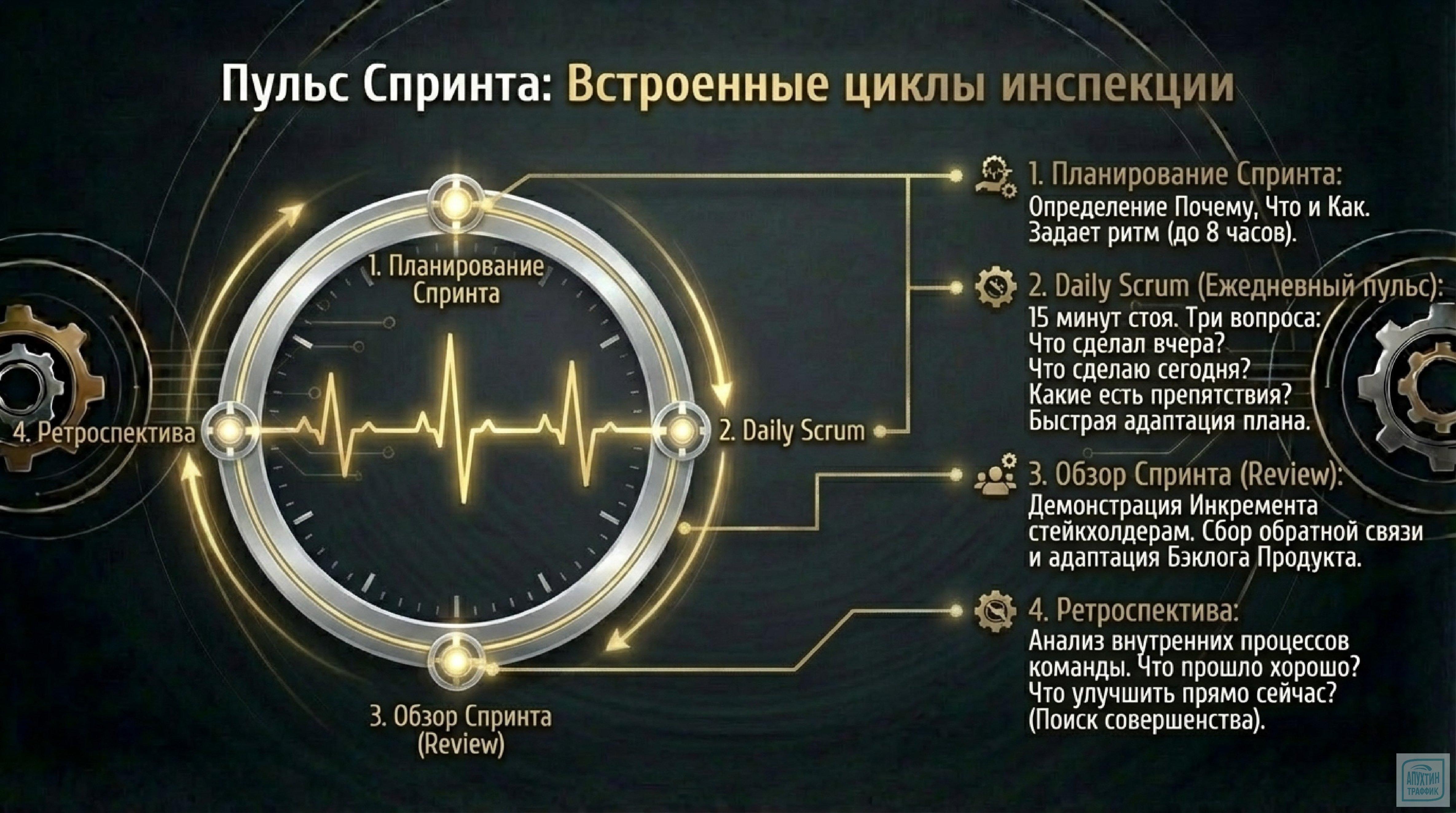 Методология Scrum: как выстроить сверхэффективную работу команды через правильные роли и чёткие процессы