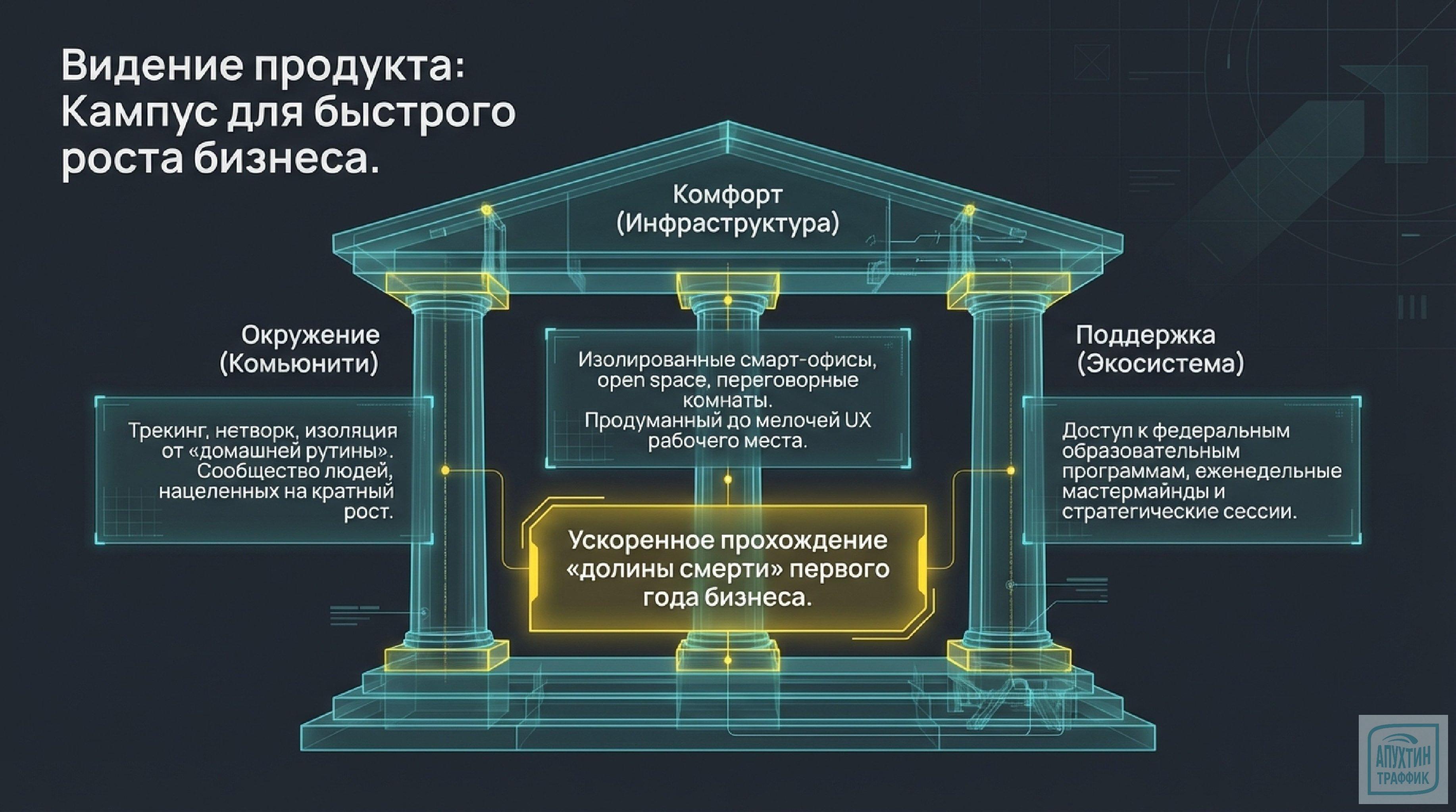 «Коворкинг‑ловушка: чему учит провал Names»