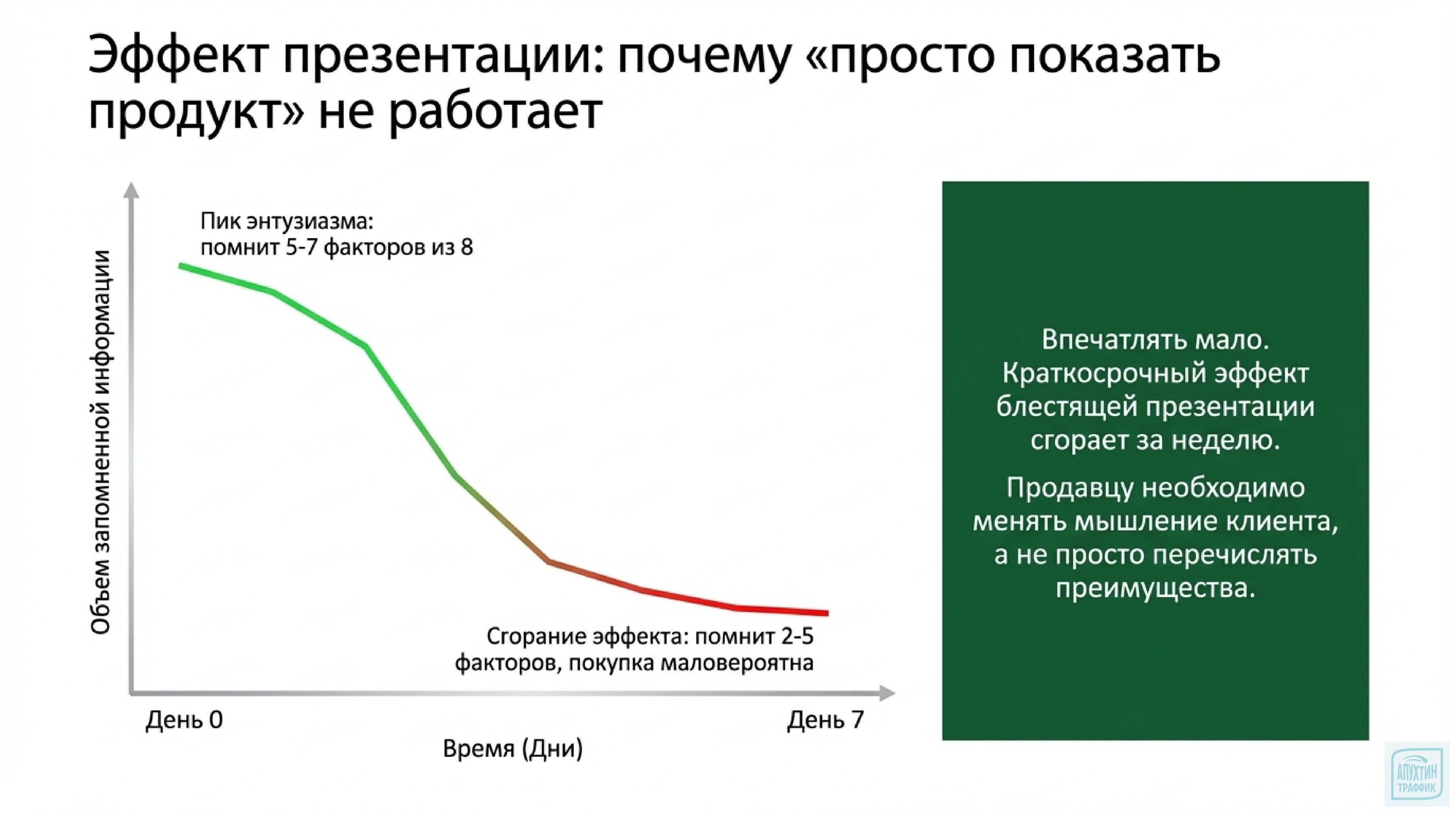 Как работать с возражениями по методике Нила Рекхэма: основы СПИН‑продаж для B2B